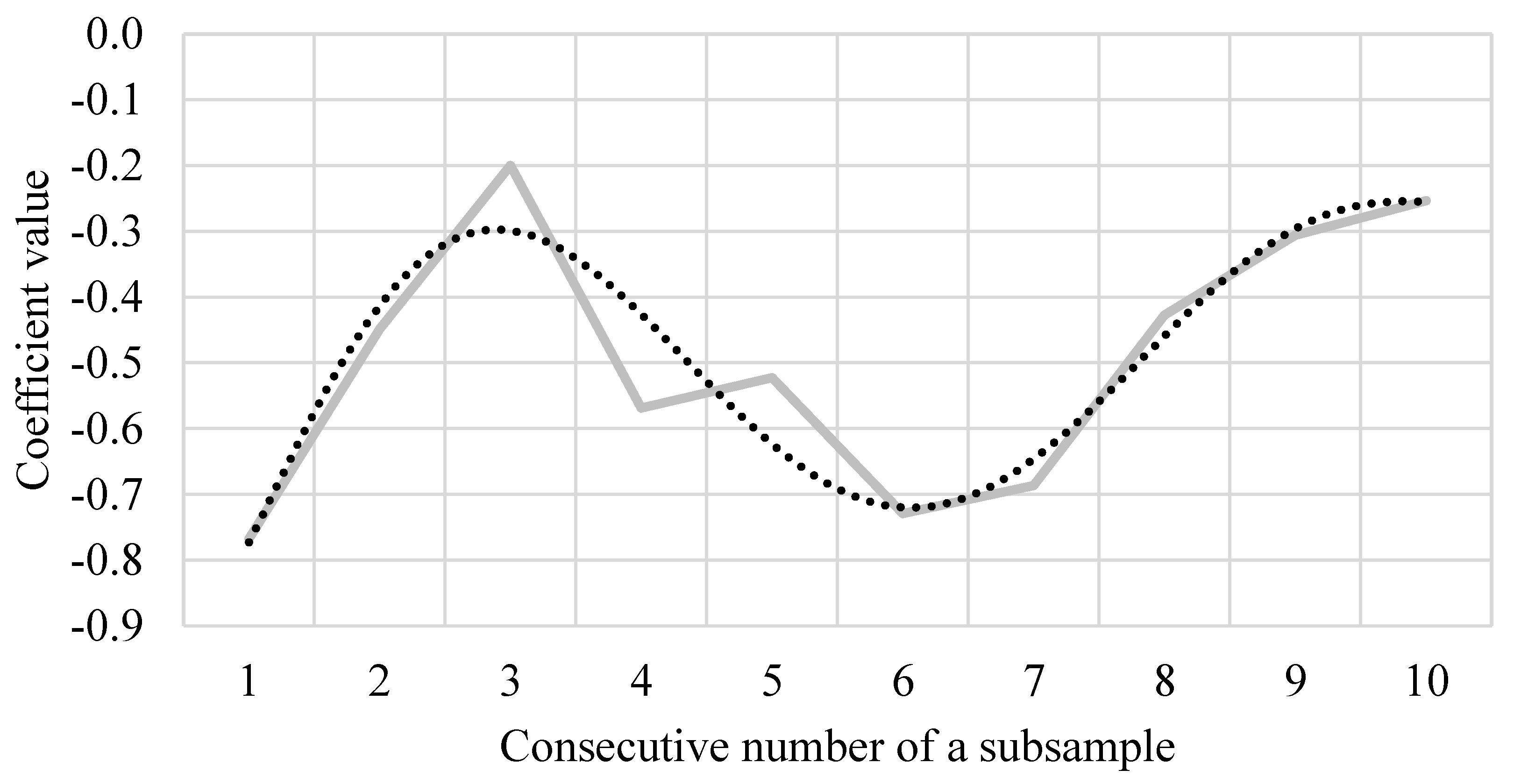 Mathematics 09 02423 g001