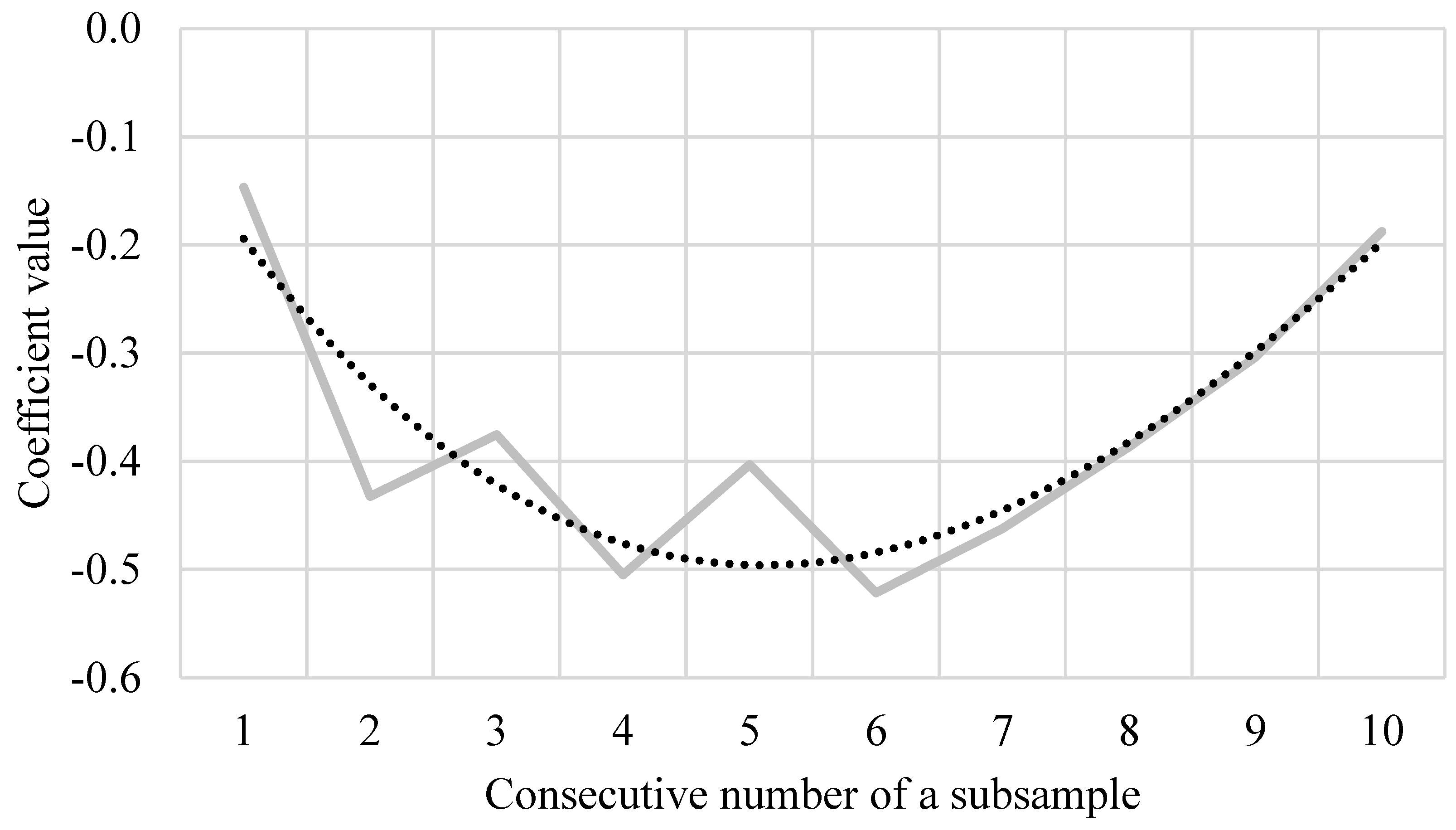 Mathematics 09 02423 g002