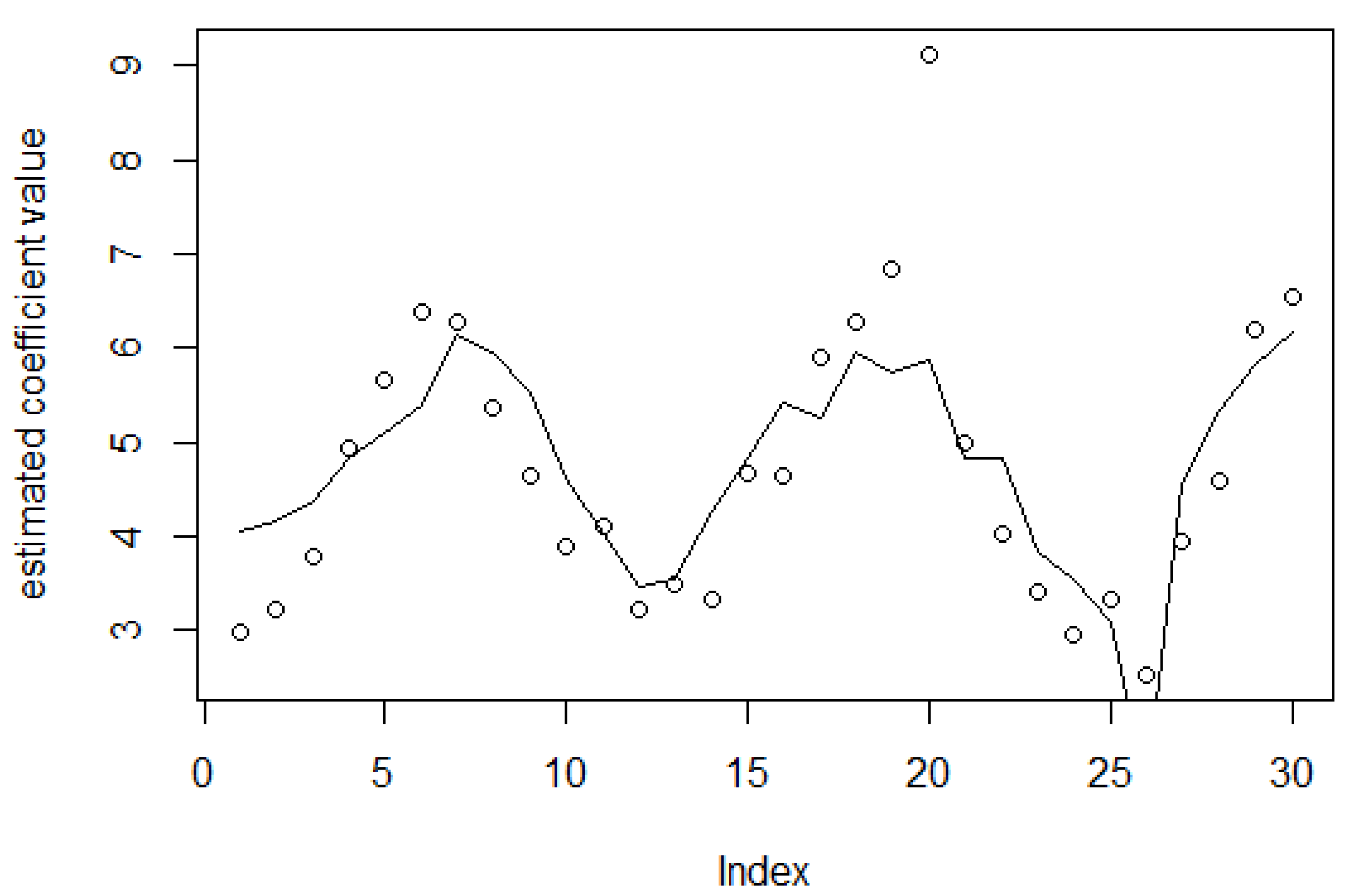 Mathematics 09 02423 g004