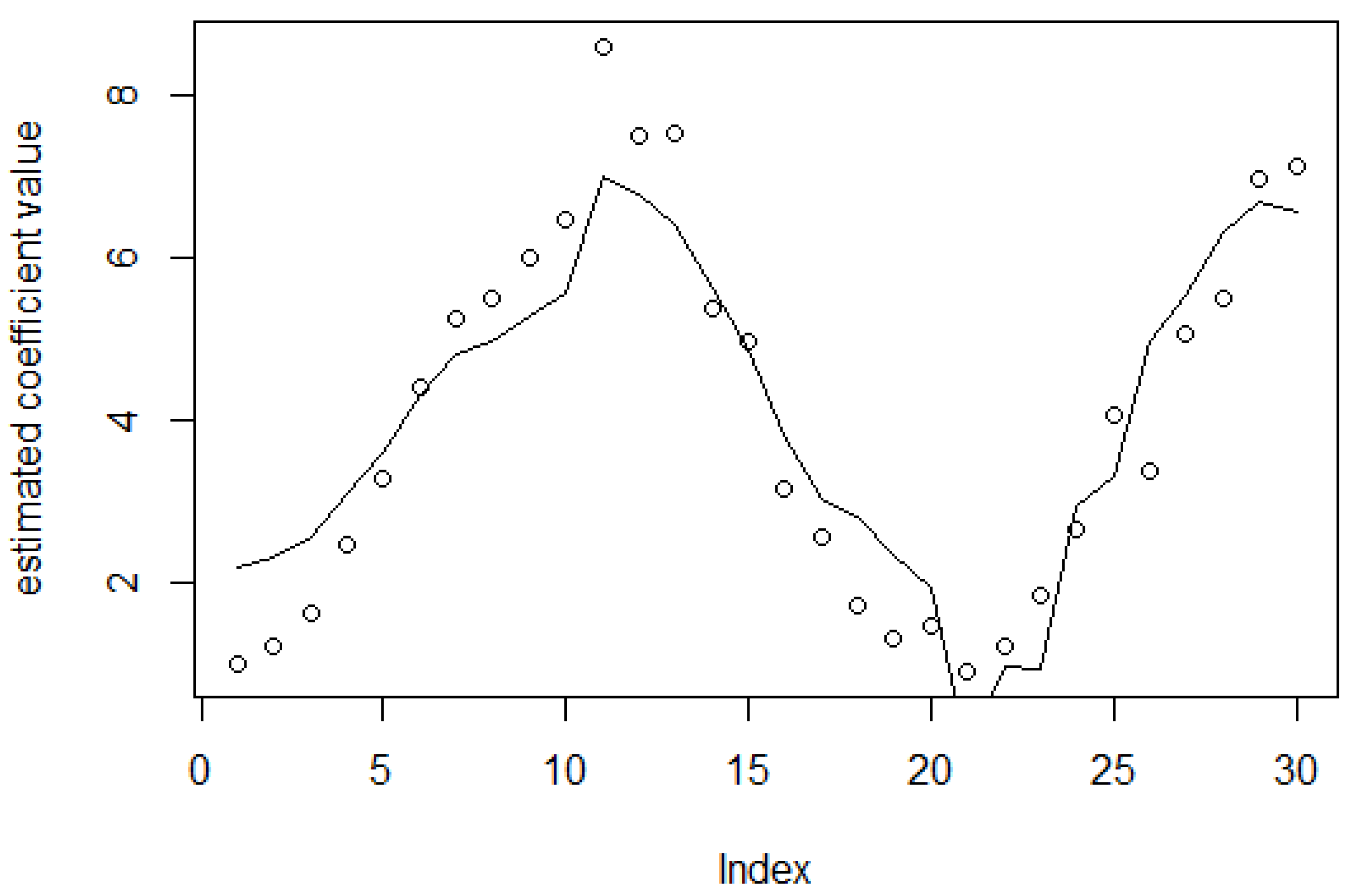 Mathematics 09 02423 g005