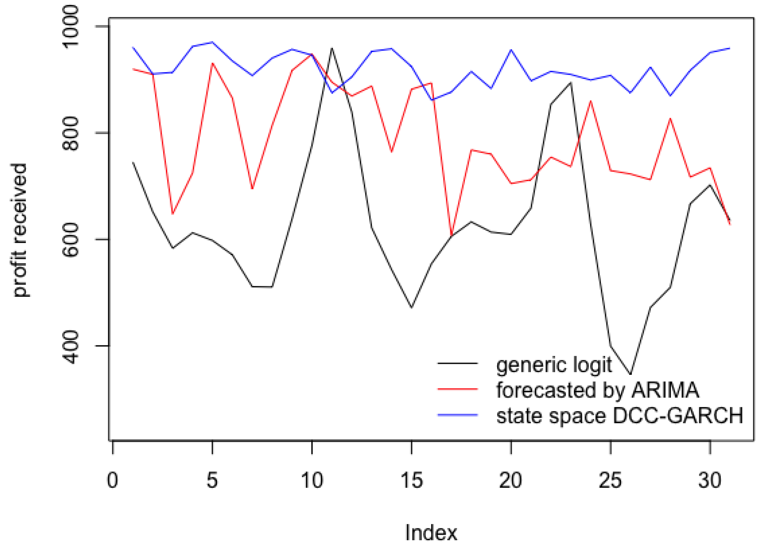 Mathematics 09 02423 g007