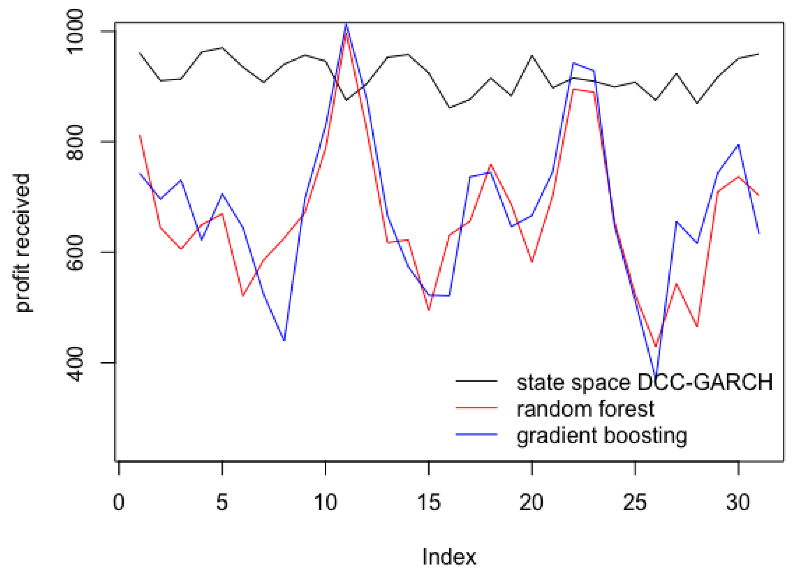 Mathematics 09 02423 g008