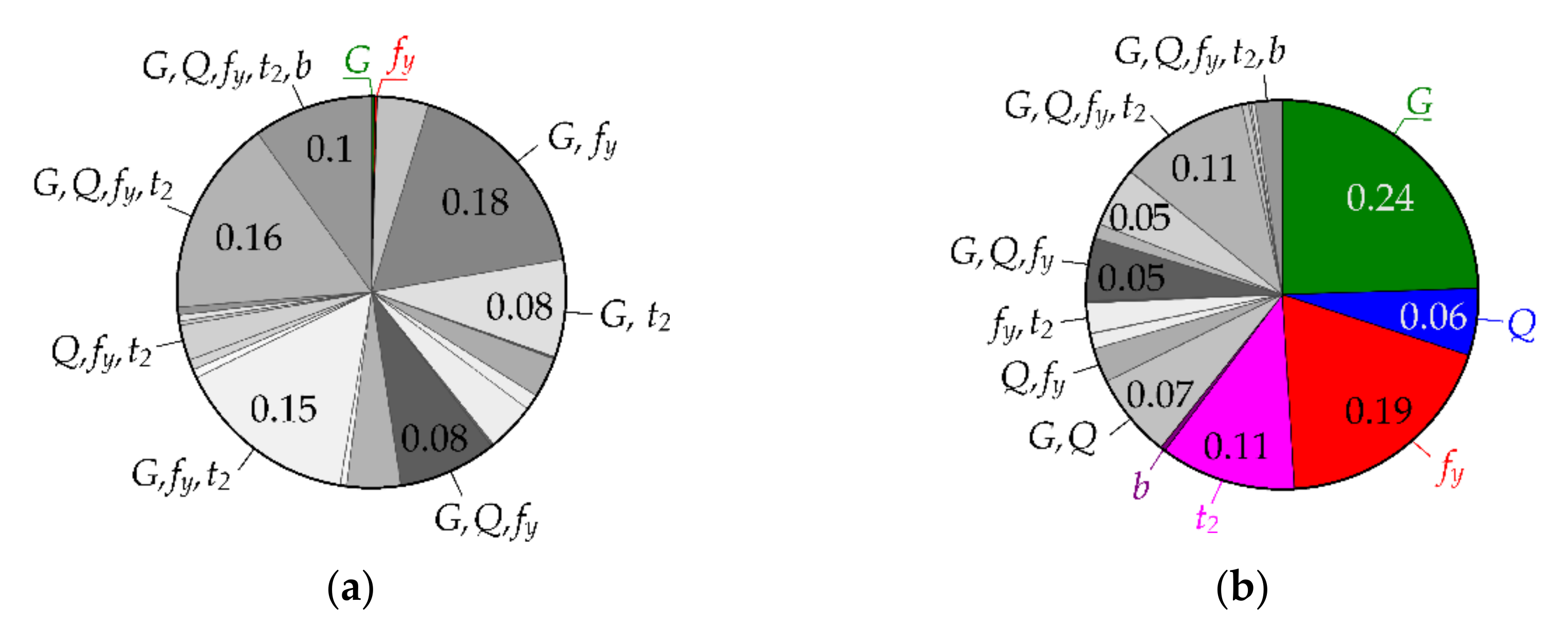Mathematics 09 02425 g011 550