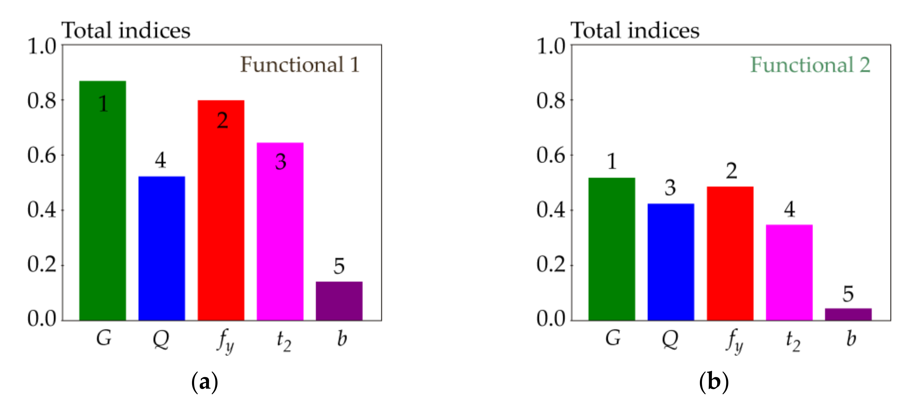 Mathematics 09 02425 g015 550
