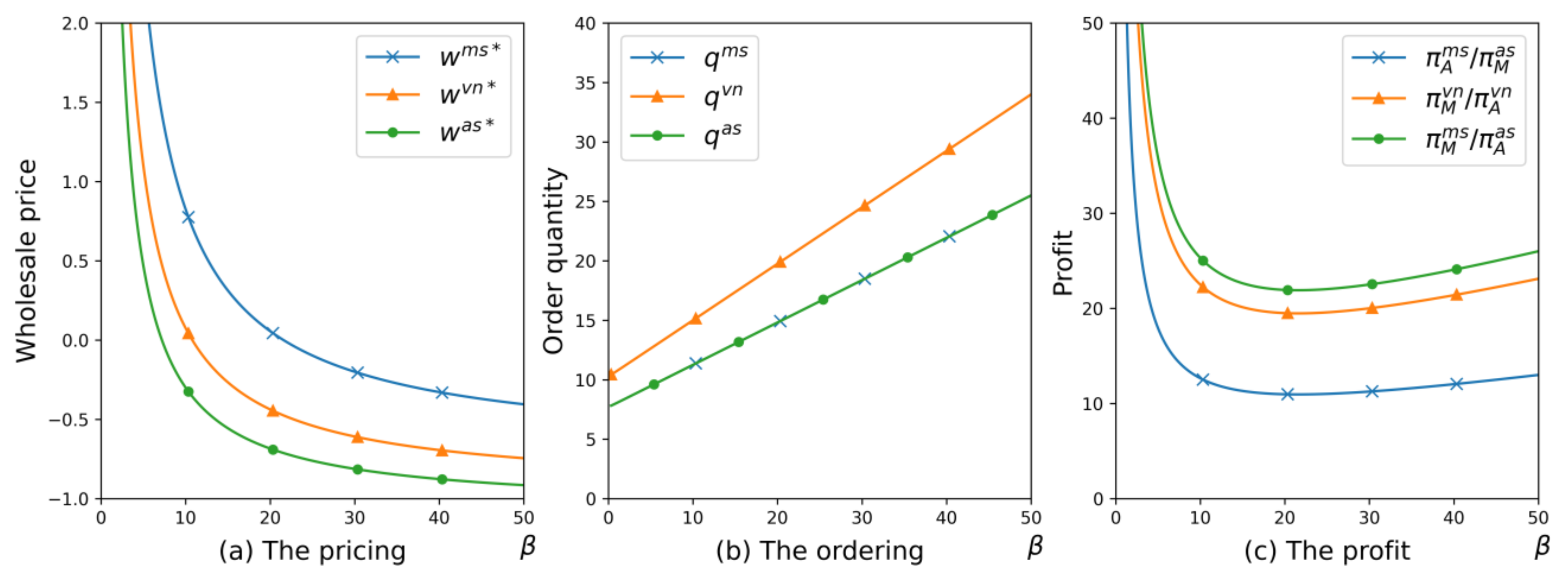 Mathematics 09 02426 g003 550