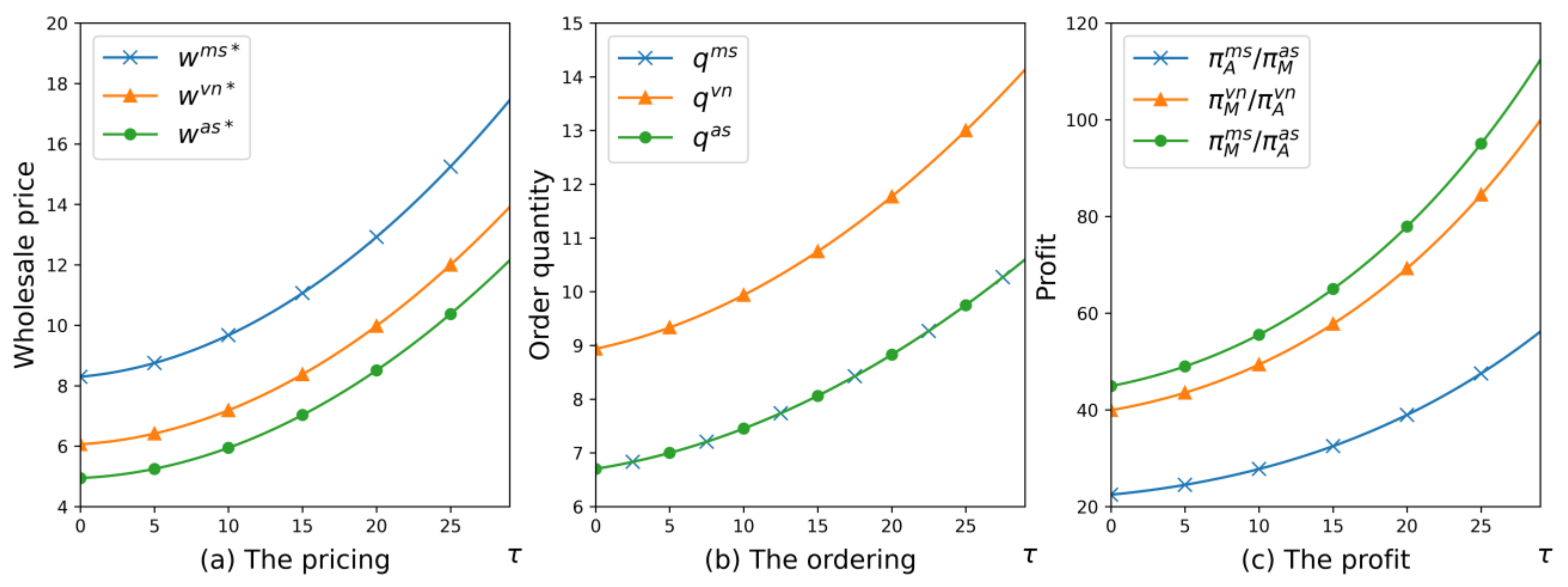 Mathematics 09 02426 g004 550