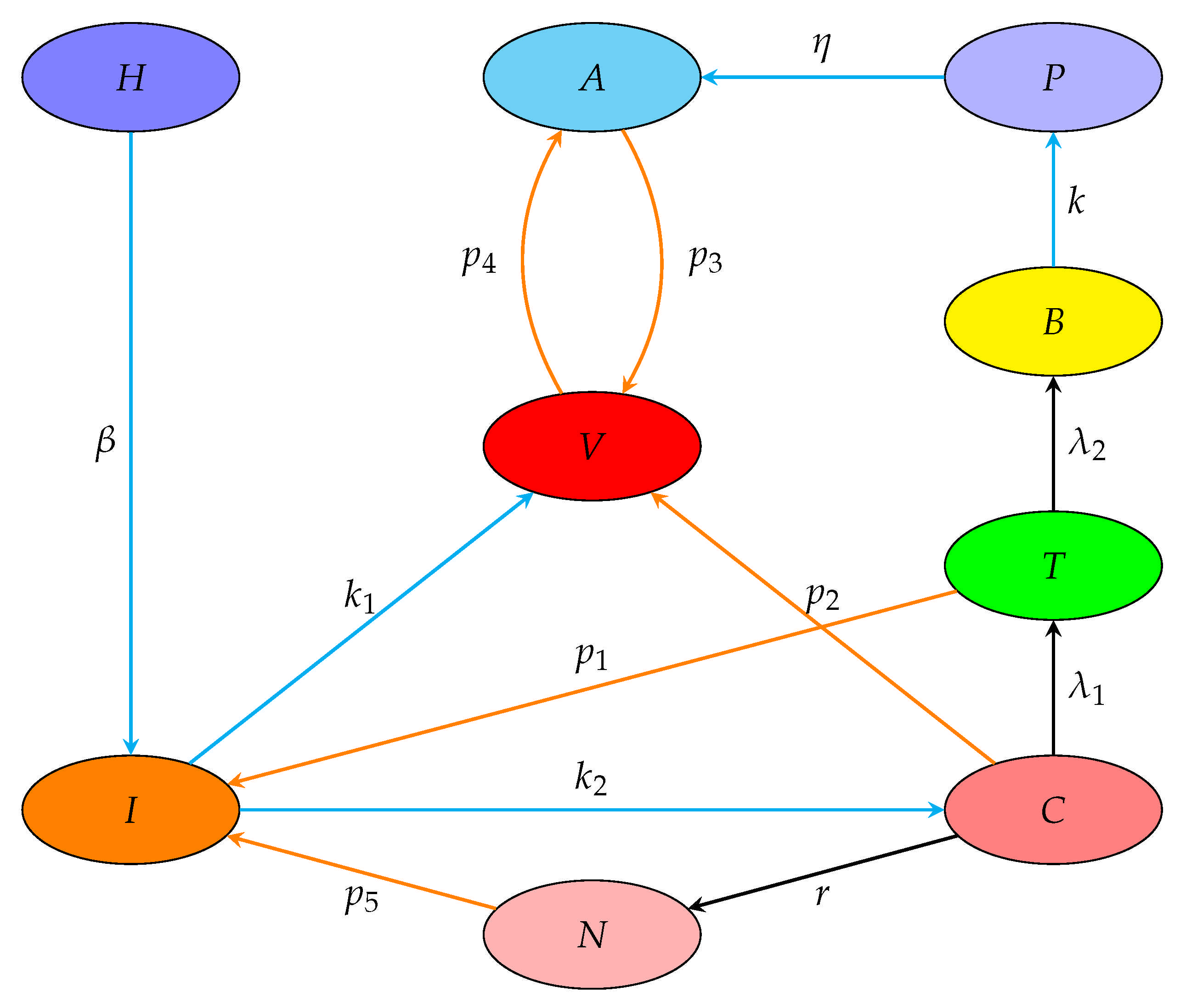 Mathematics 09 02427 g001 550
