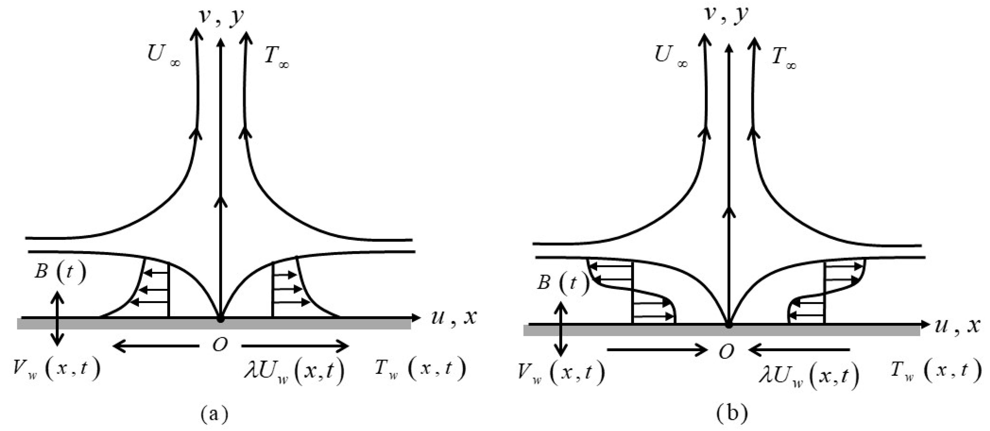 Mathematics 09 02428 g001