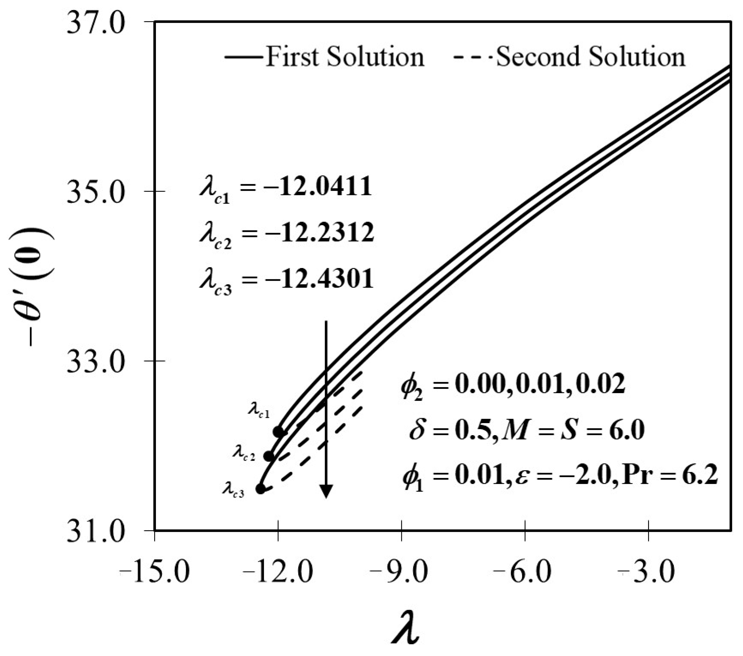Mathematics 09 02428 g004