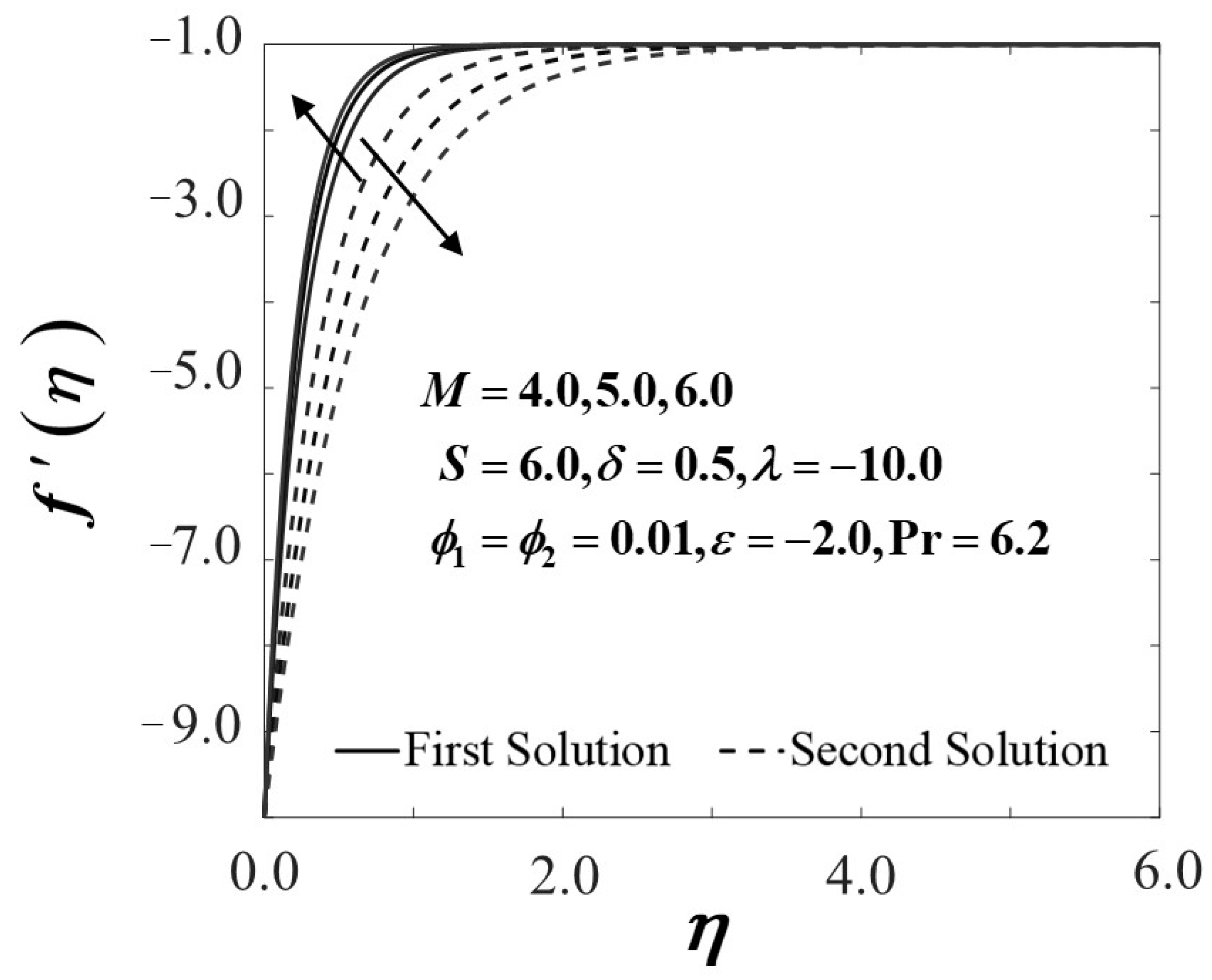 Mathematics 09 02428 g007