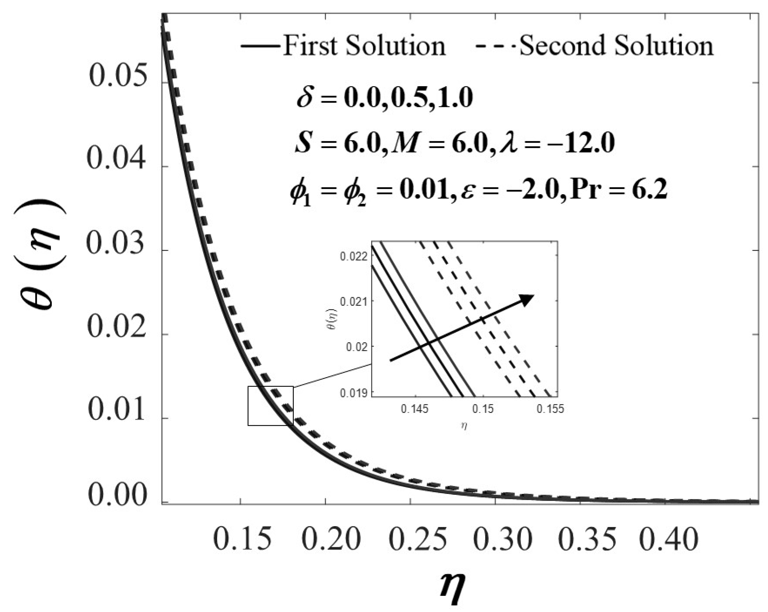 Mathematics 09 02428 g010