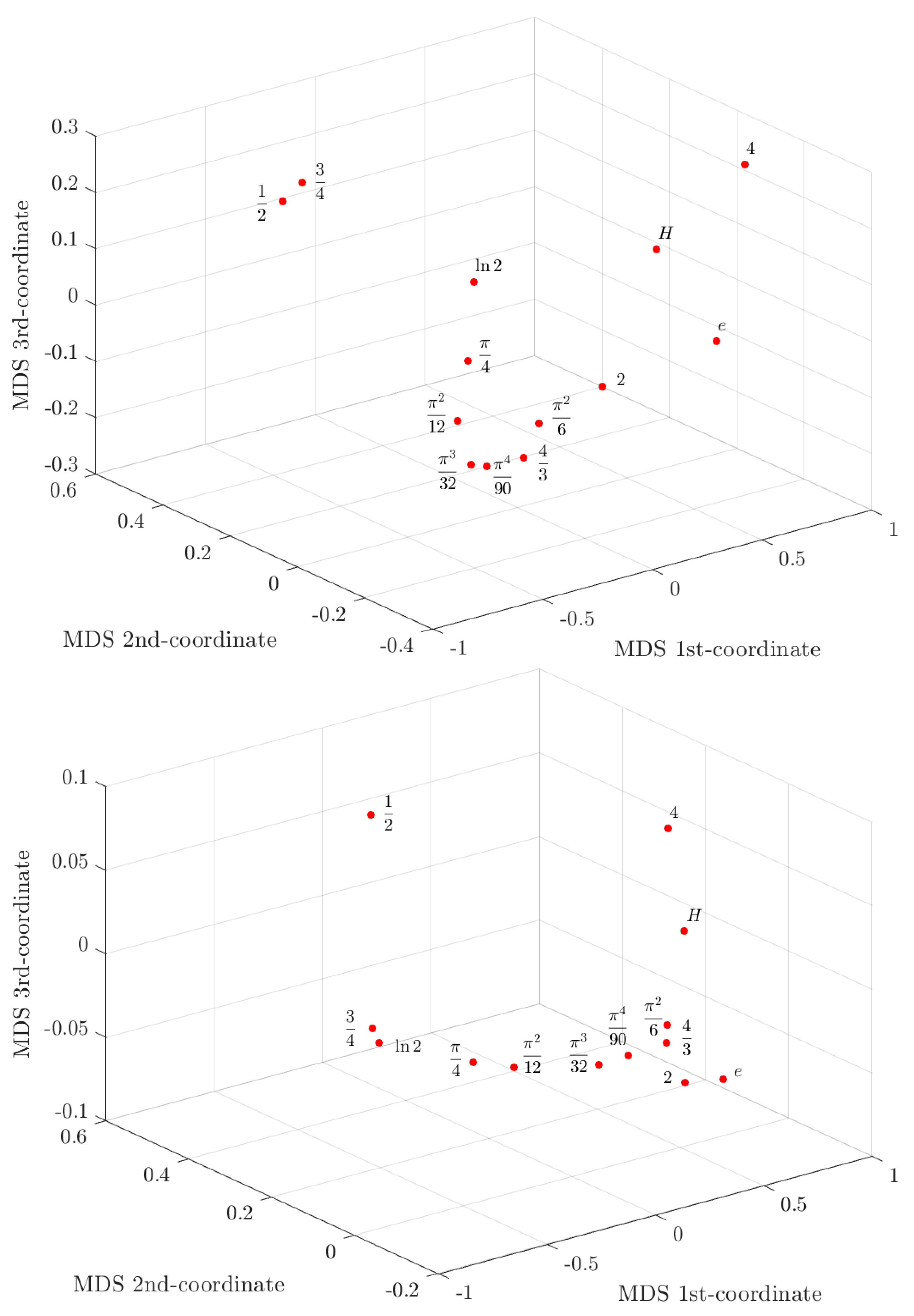 Mathematics 09 02429 g002 550