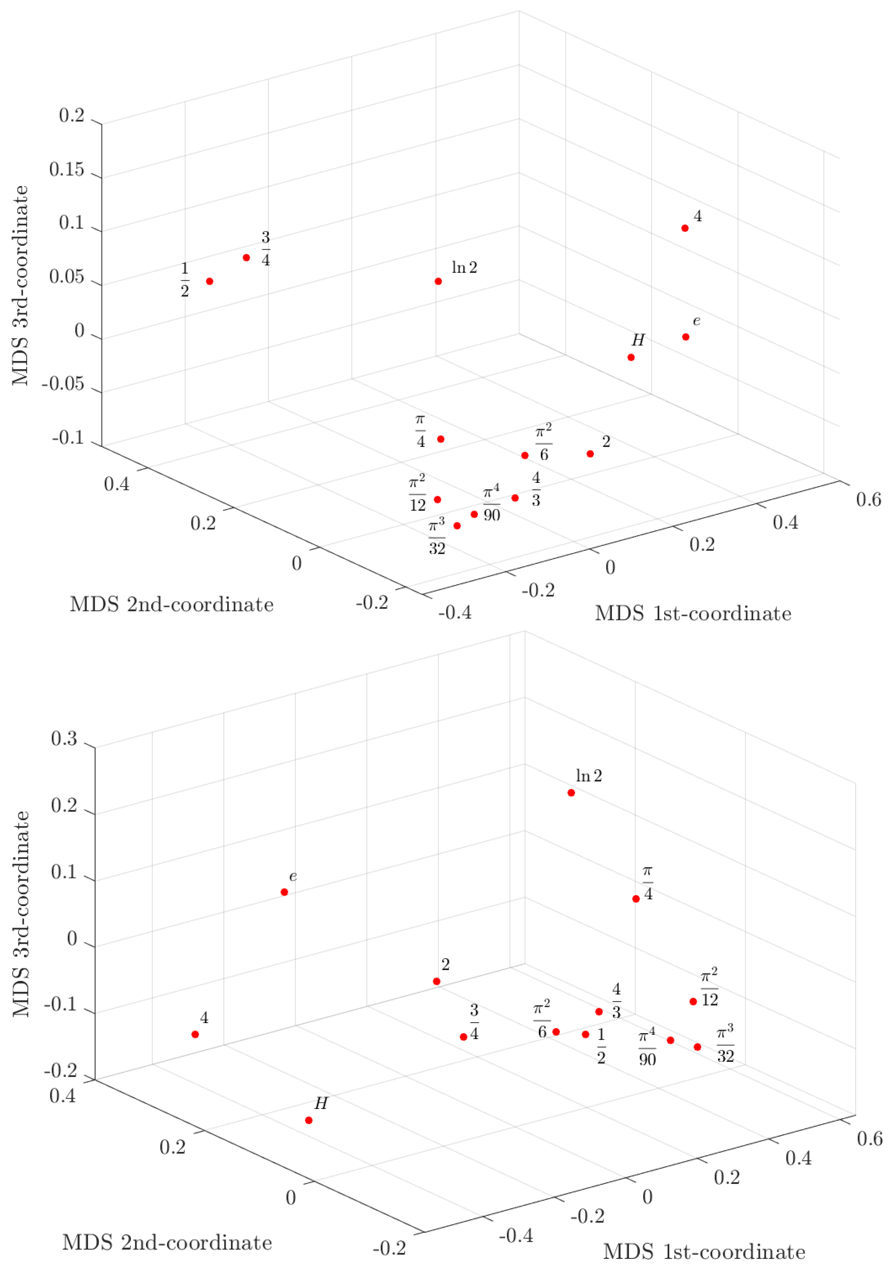 Mathematics 09 02429 g003 550