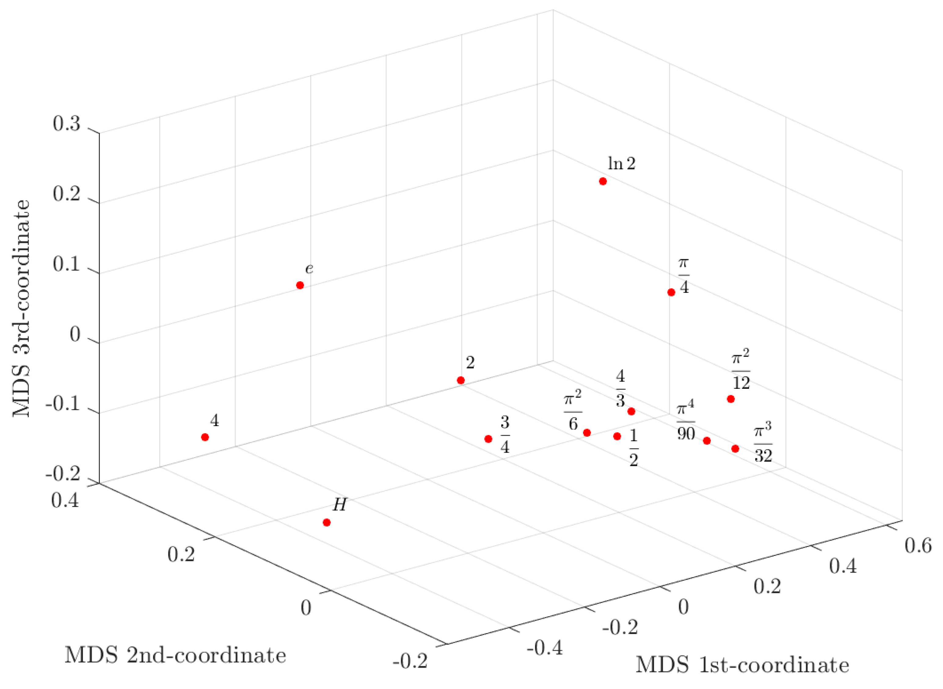 Mathematics 09 02429 g004 550