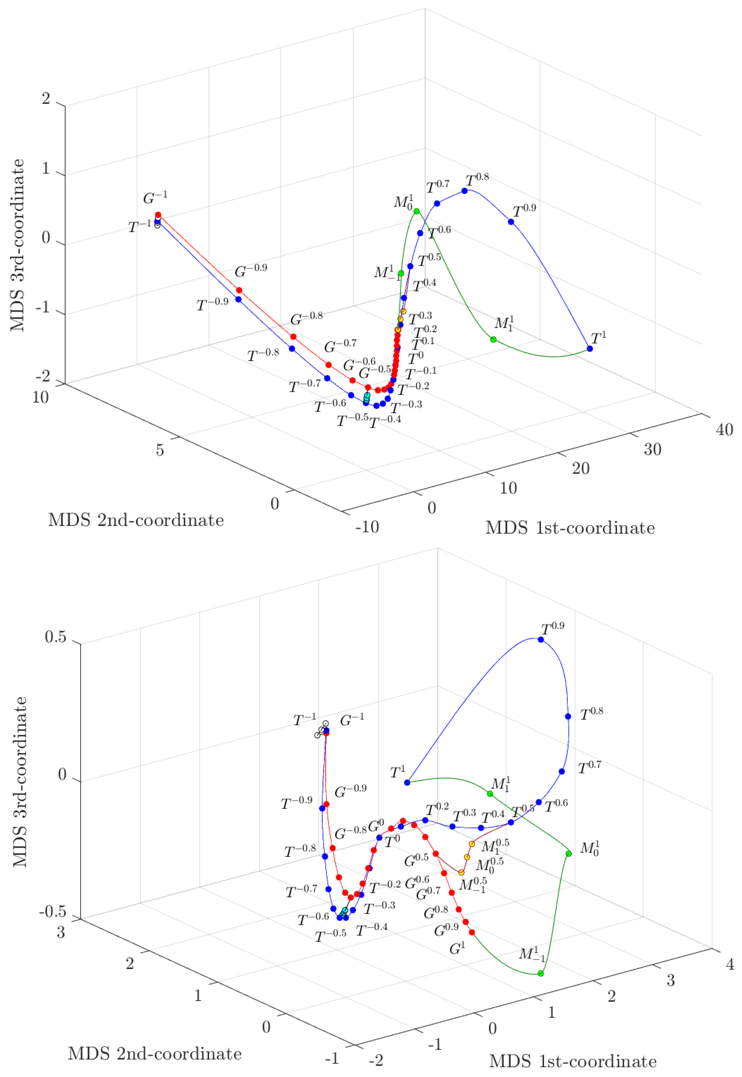 Mathematics 09 02429 g006 550