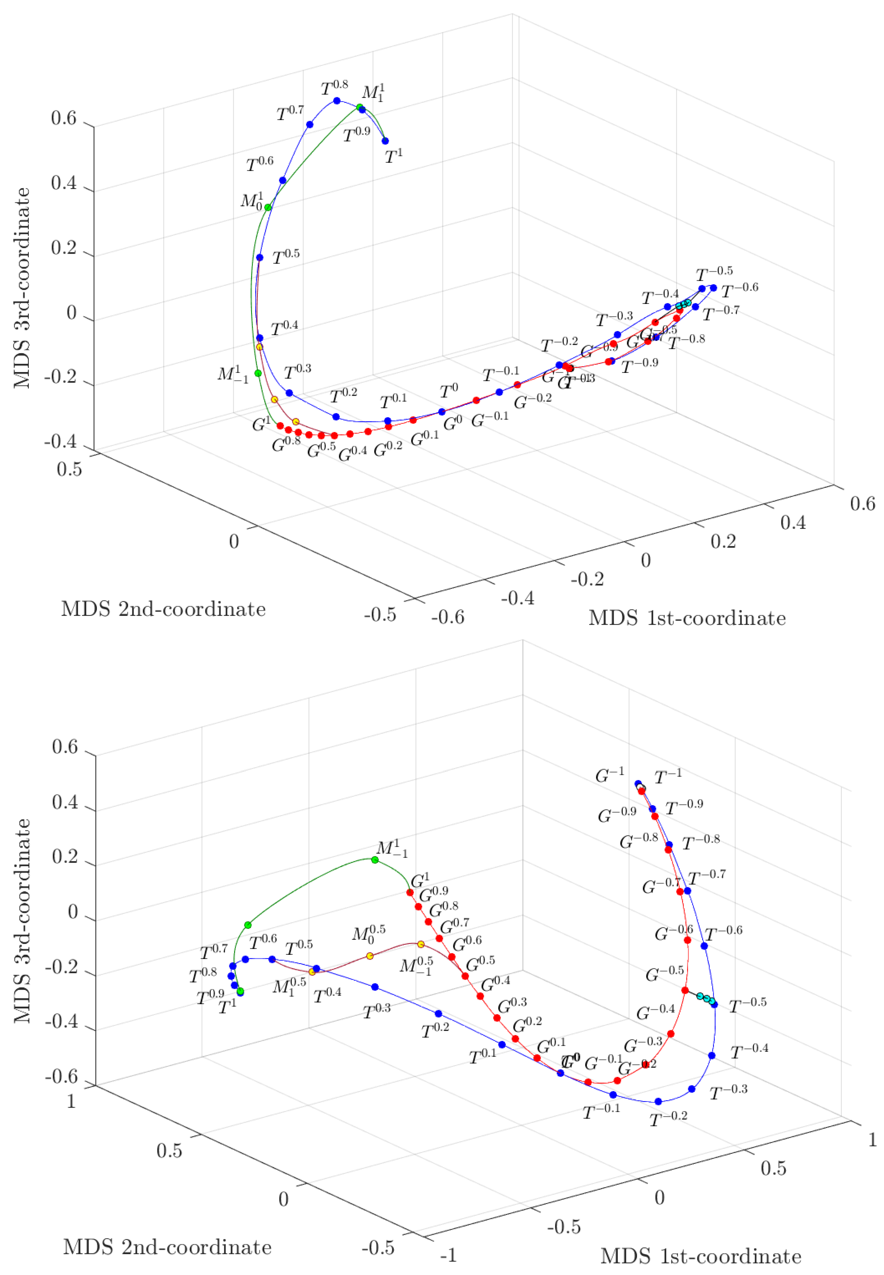 Mathematics 09 02429 g007 550