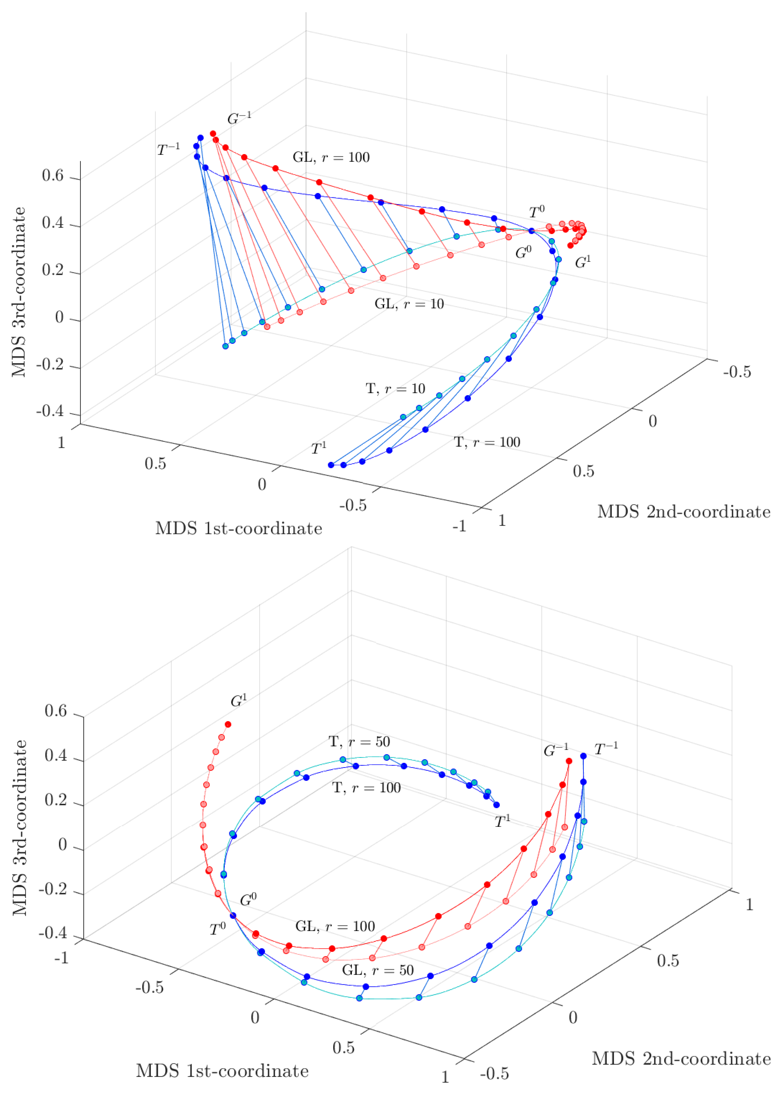 Mathematics 09 02429 g008 550