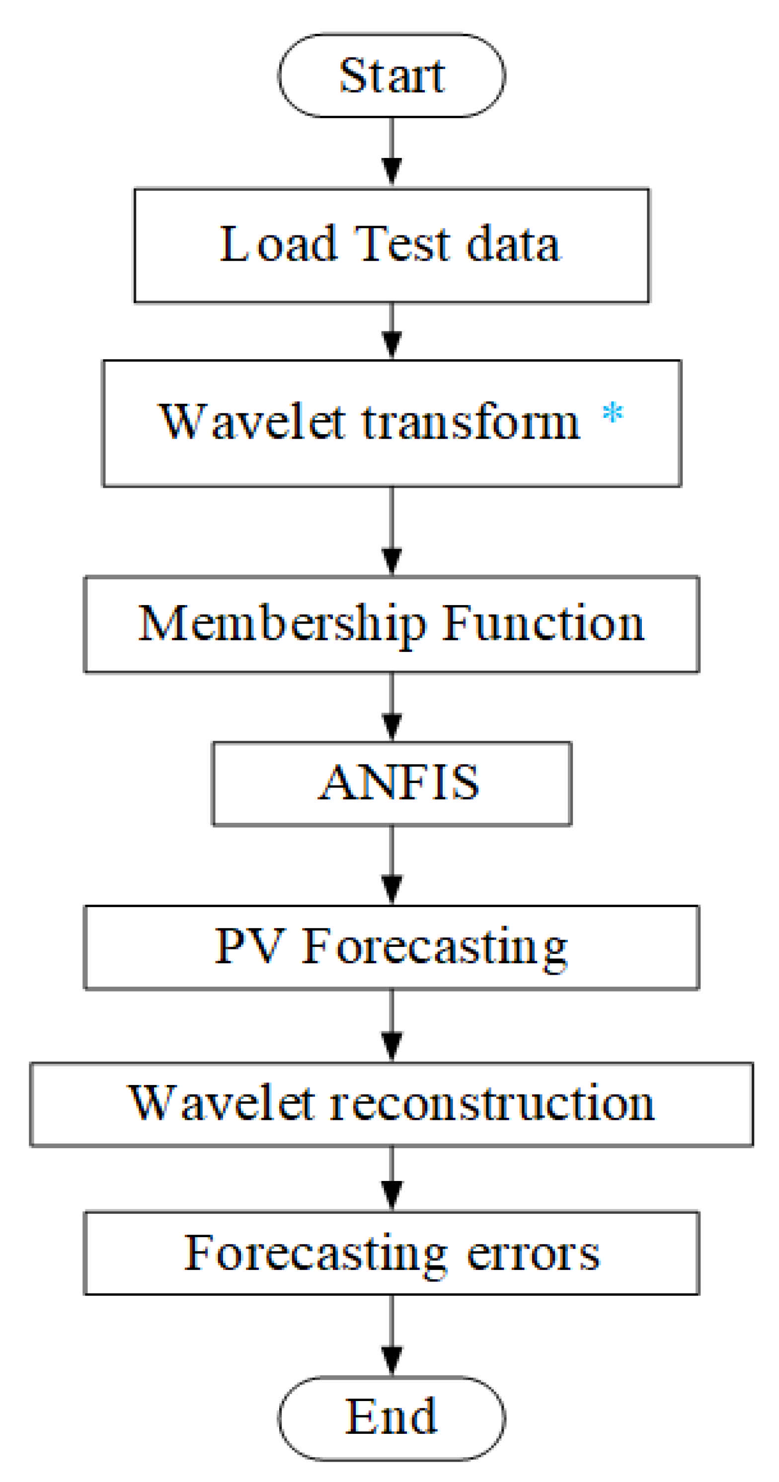 Mathematics 09 02438 g005