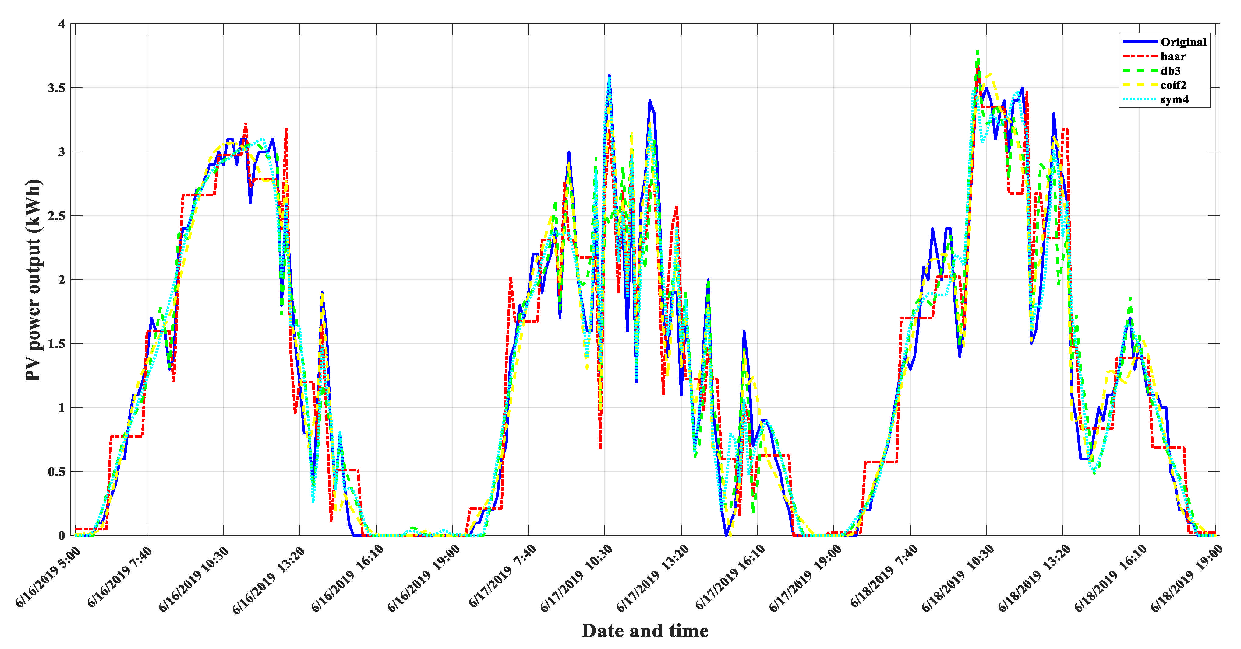 Mathematics 09 02438 g006