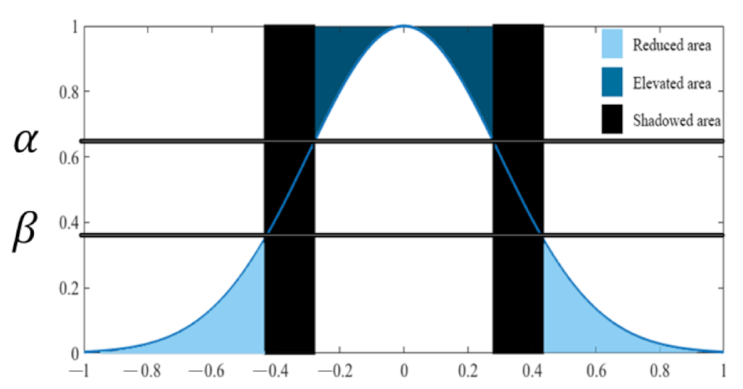 Mathematics 09 02439 g001