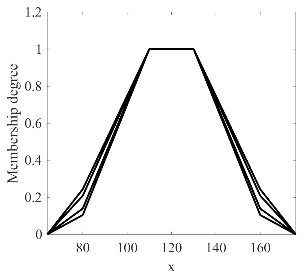 Mathematics 09 02439 g002