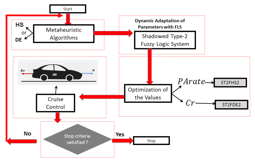 Mathematics 09 02439 g003