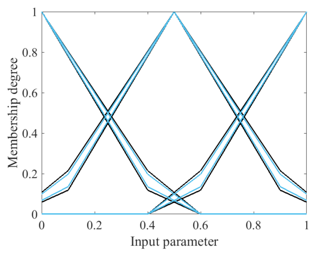 Mathematics 09 02439 g004