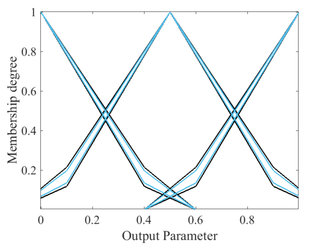 Mathematics 09 02439 g005