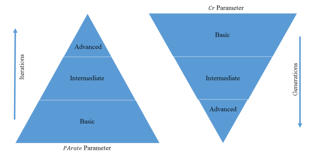 Mathematics 09 02439 g006