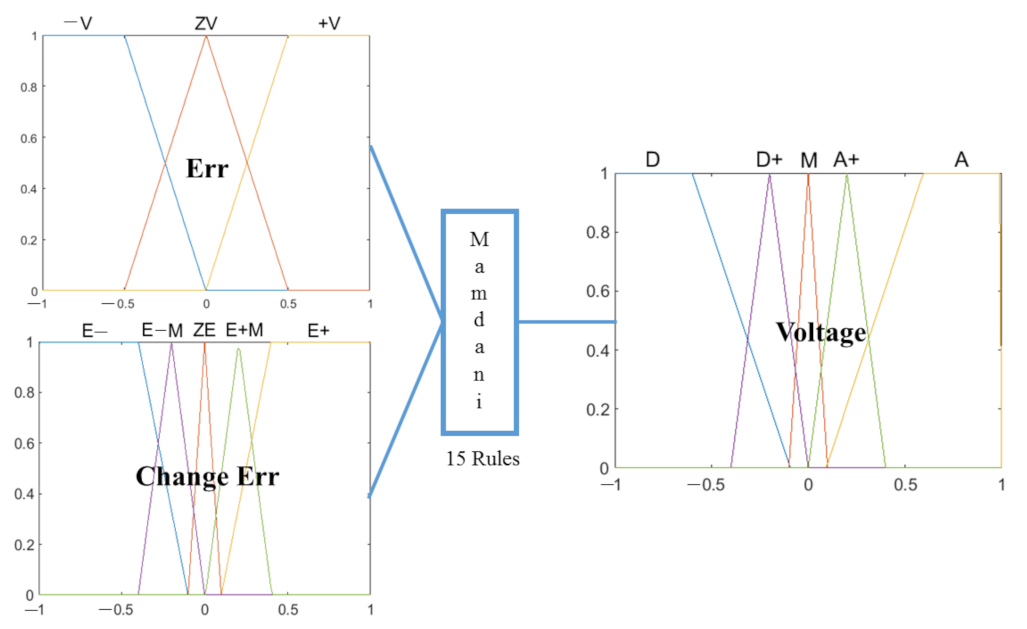 Mathematics 09 02439 g007