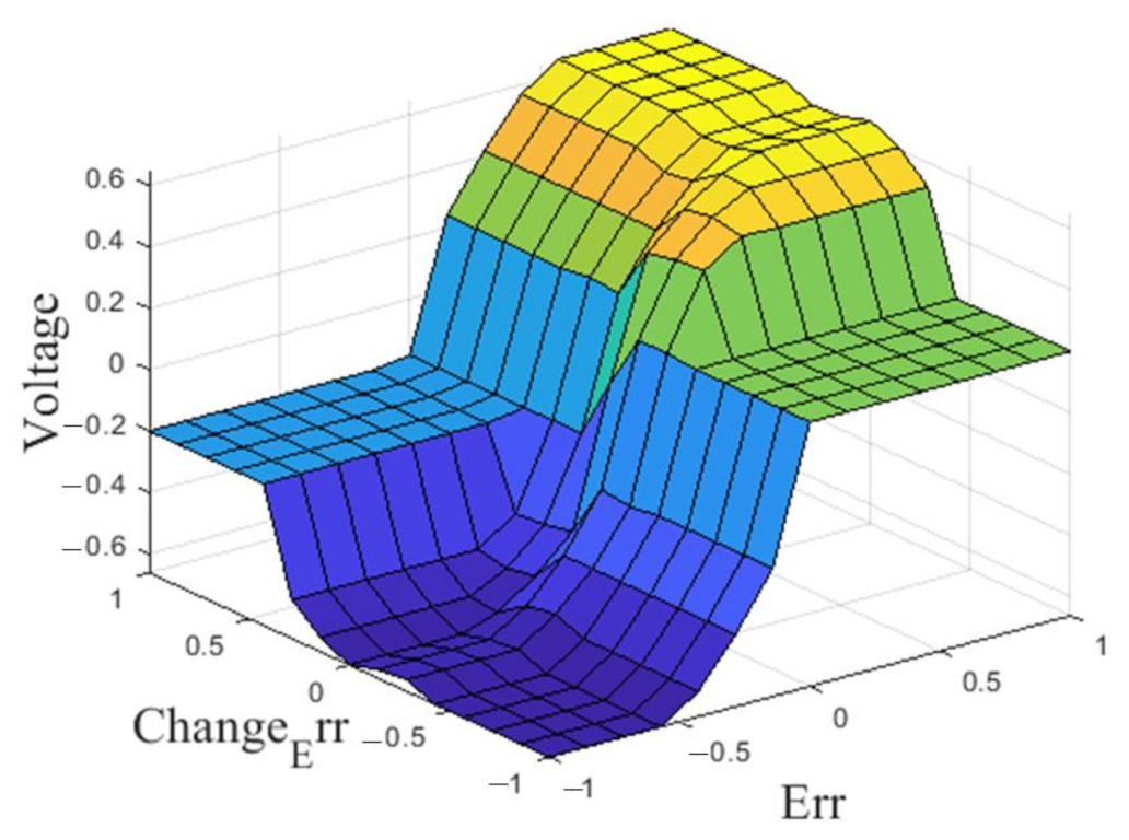 Mathematics 09 02439 g008