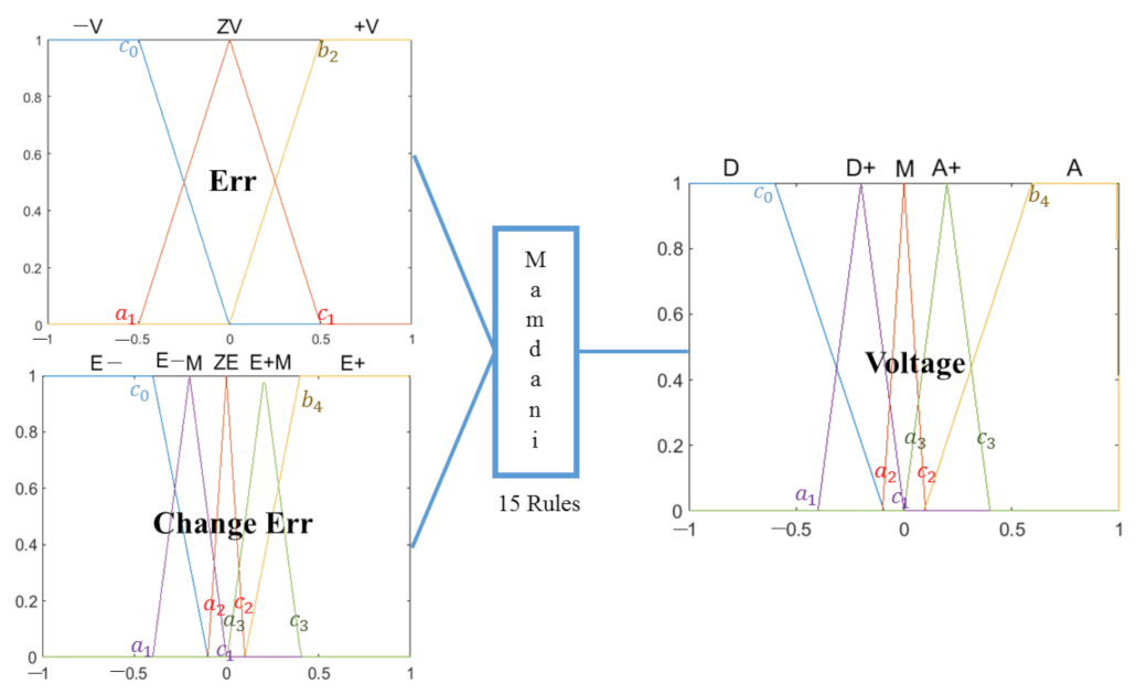 Mathematics 09 02439 g009