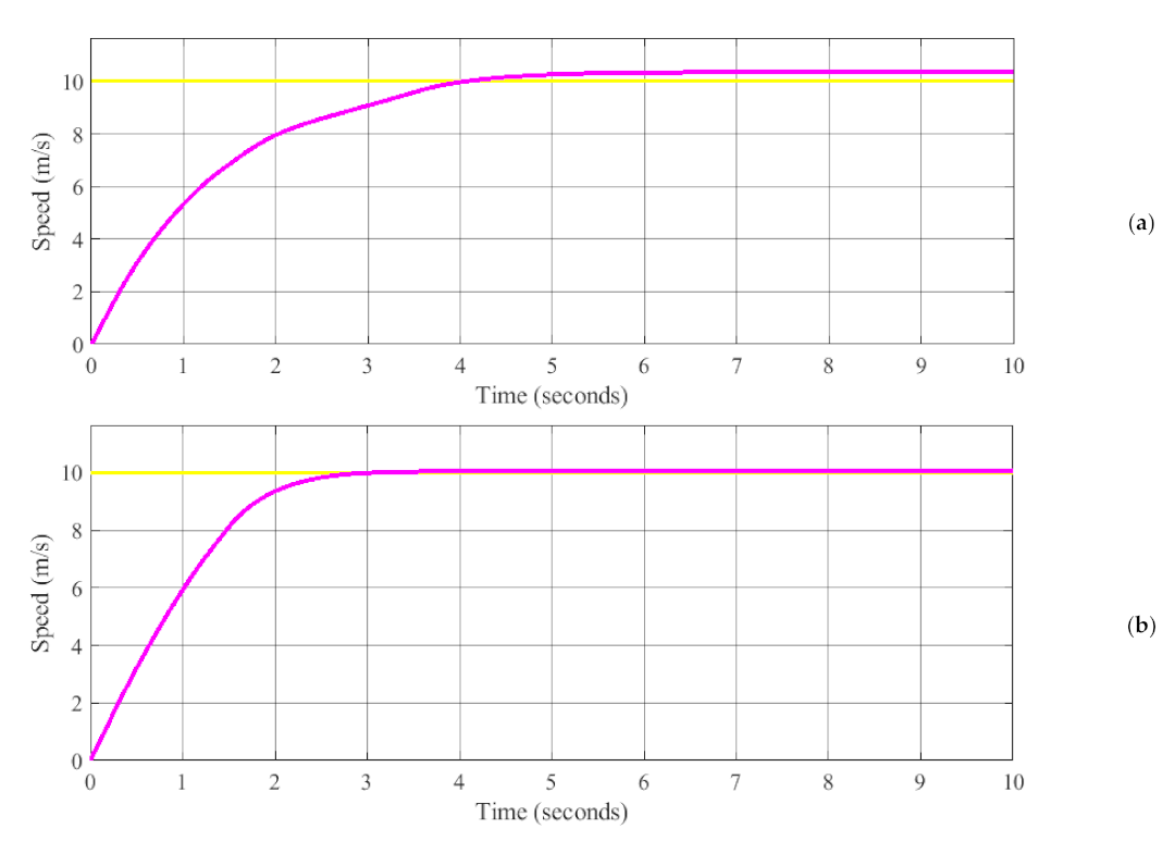 Mathematics 09 02439 g011