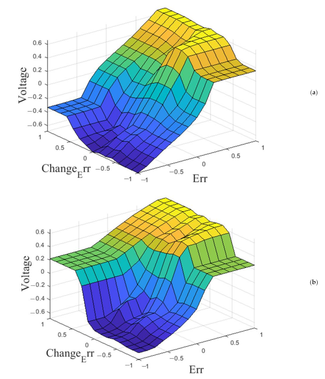 Mathematics 09 02439 g012