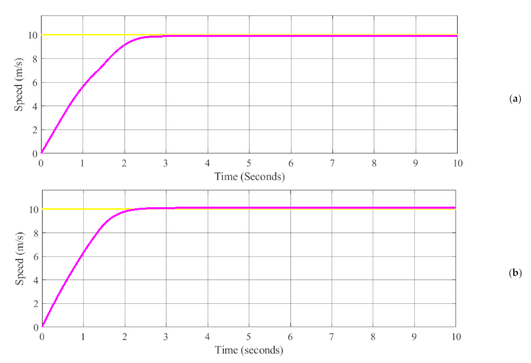 Mathematics 09 02439 g013
