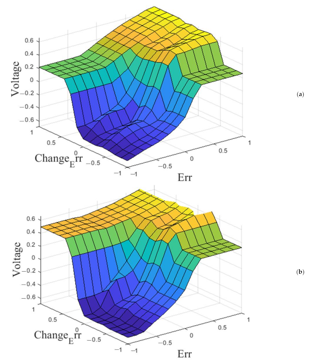Mathematics 09 02439 g014