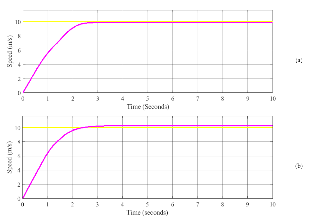 Mathematics 09 02439 g015