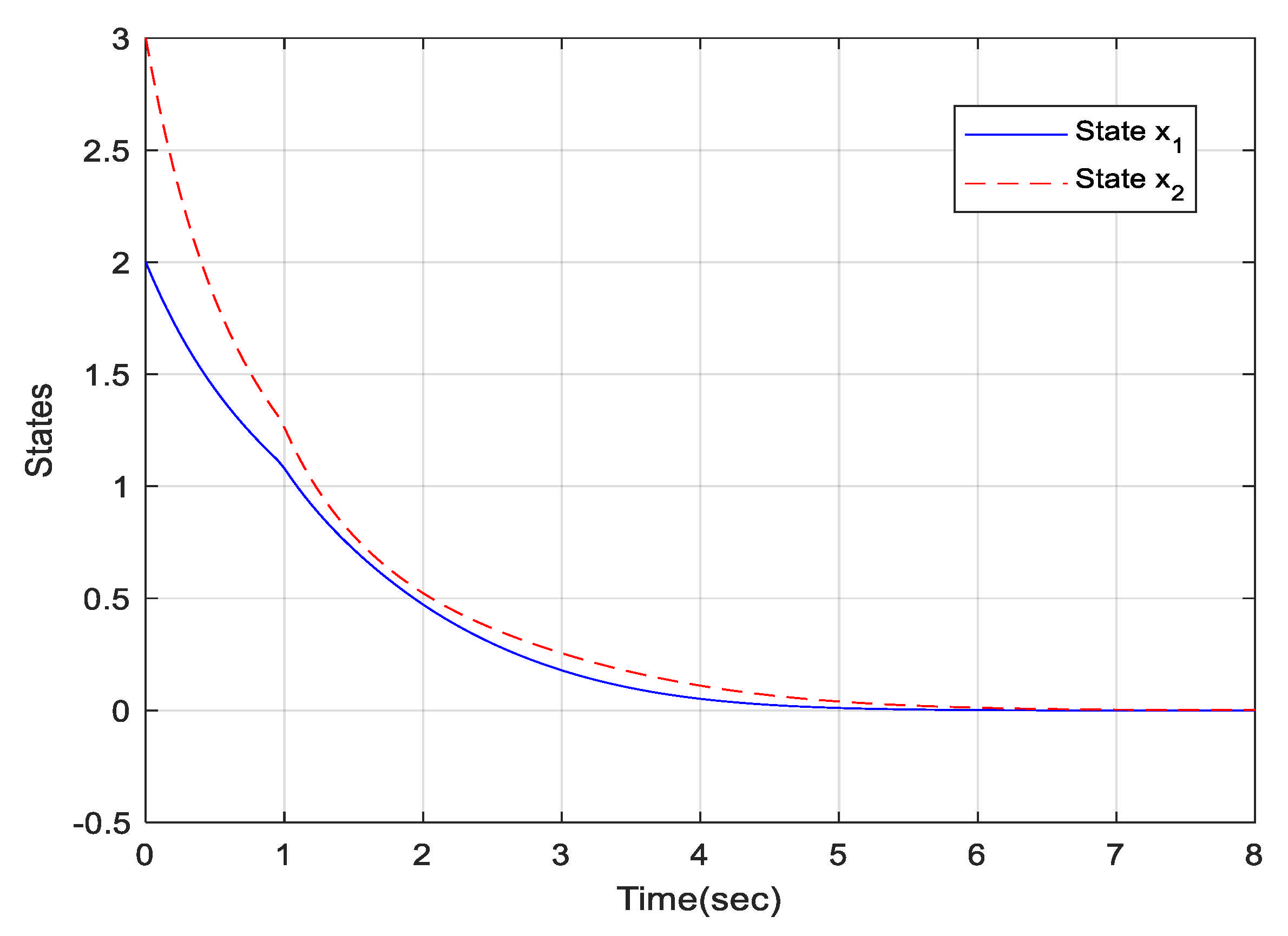 Mathematics 09 02441 g001 550