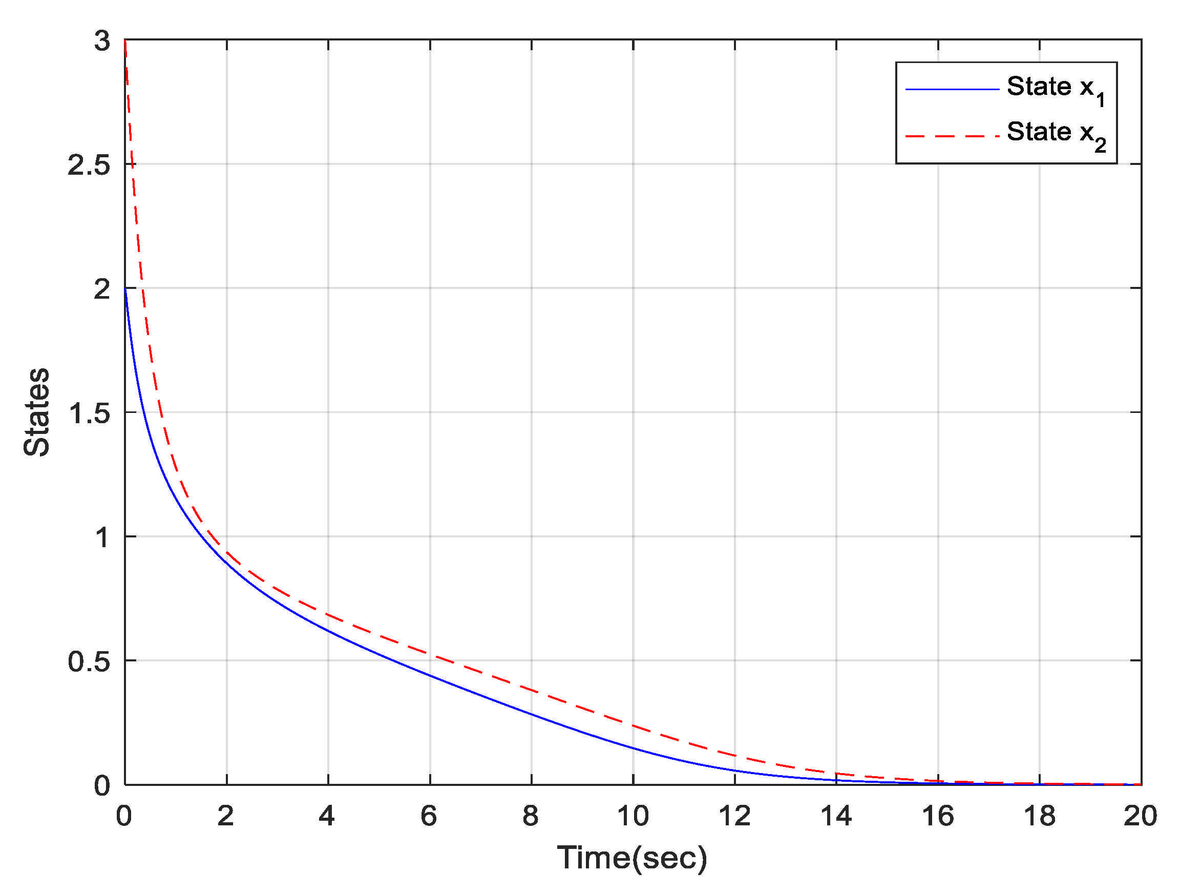 Mathematics 09 02441 g002 550