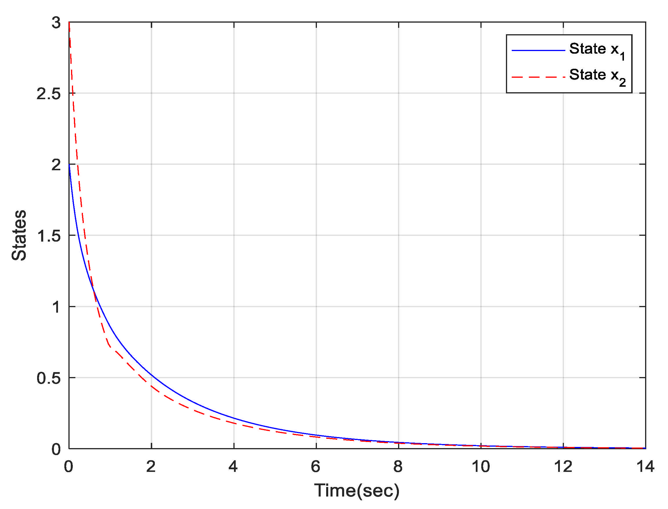 Mathematics 09 02441 g003 550