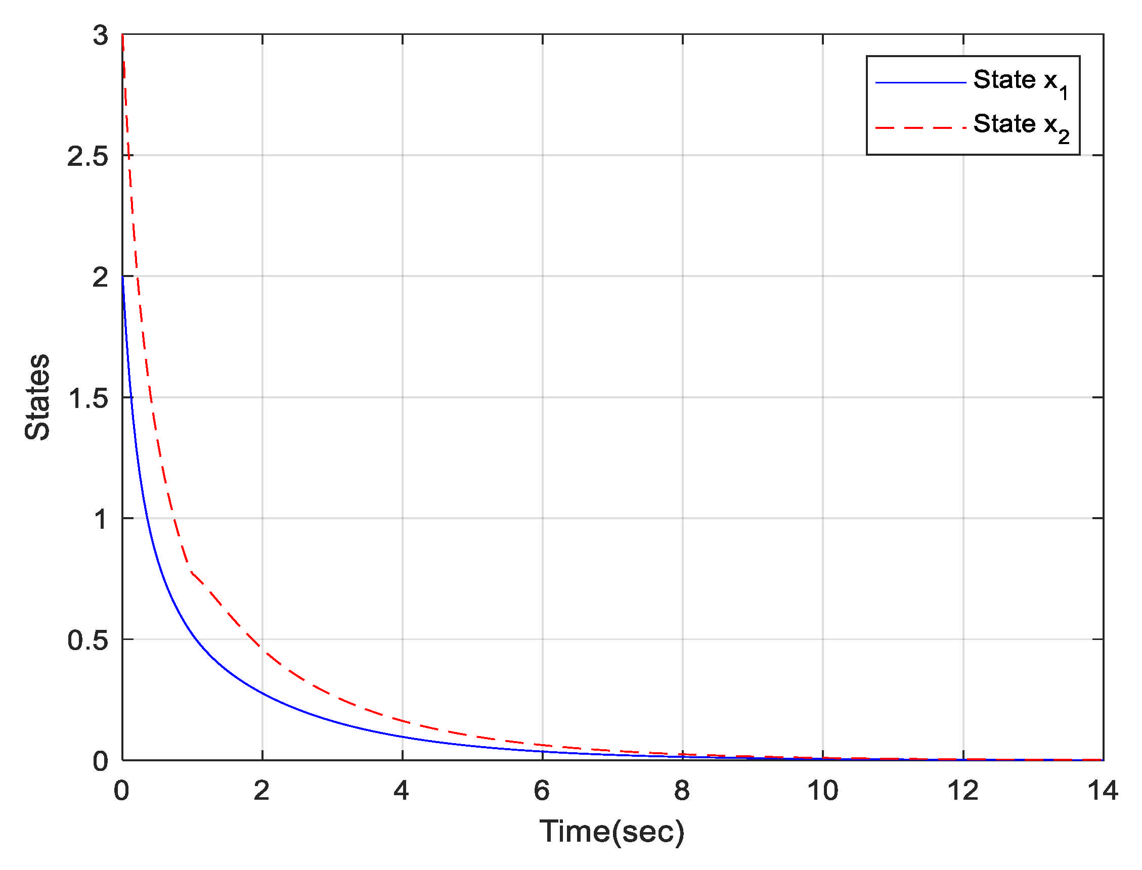 Mathematics 09 02441 g004 550