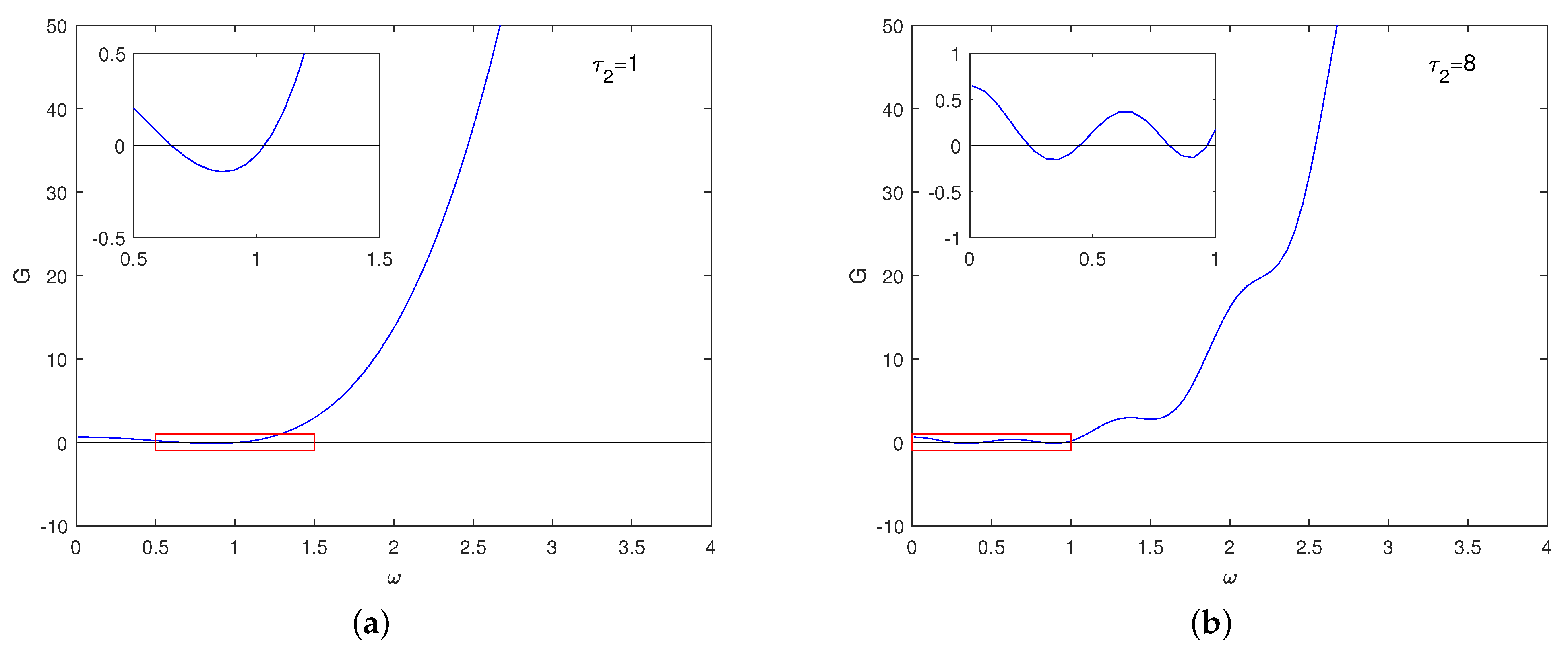Mathematics 09 02444 g001