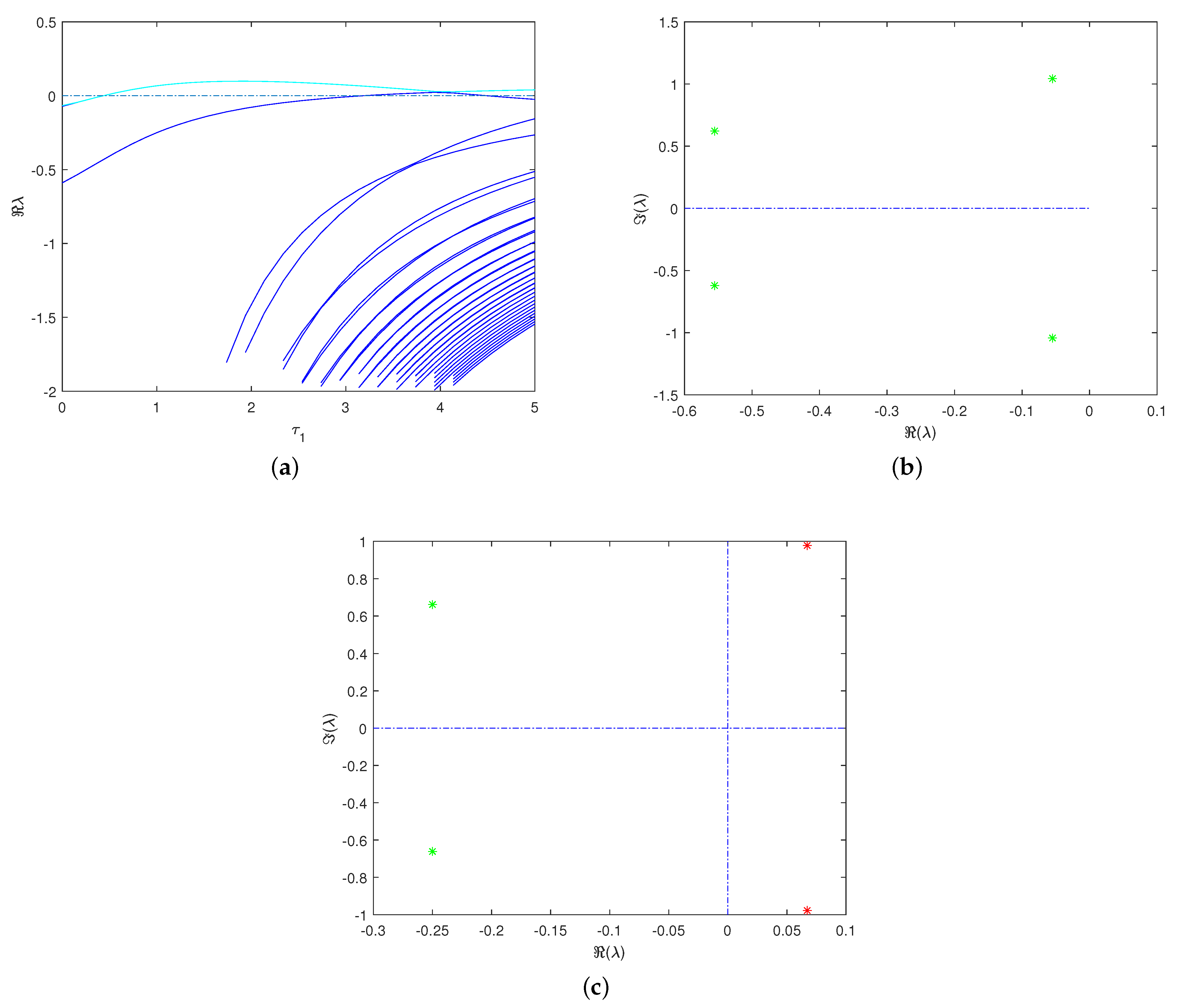 Mathematics 09 02444 g002