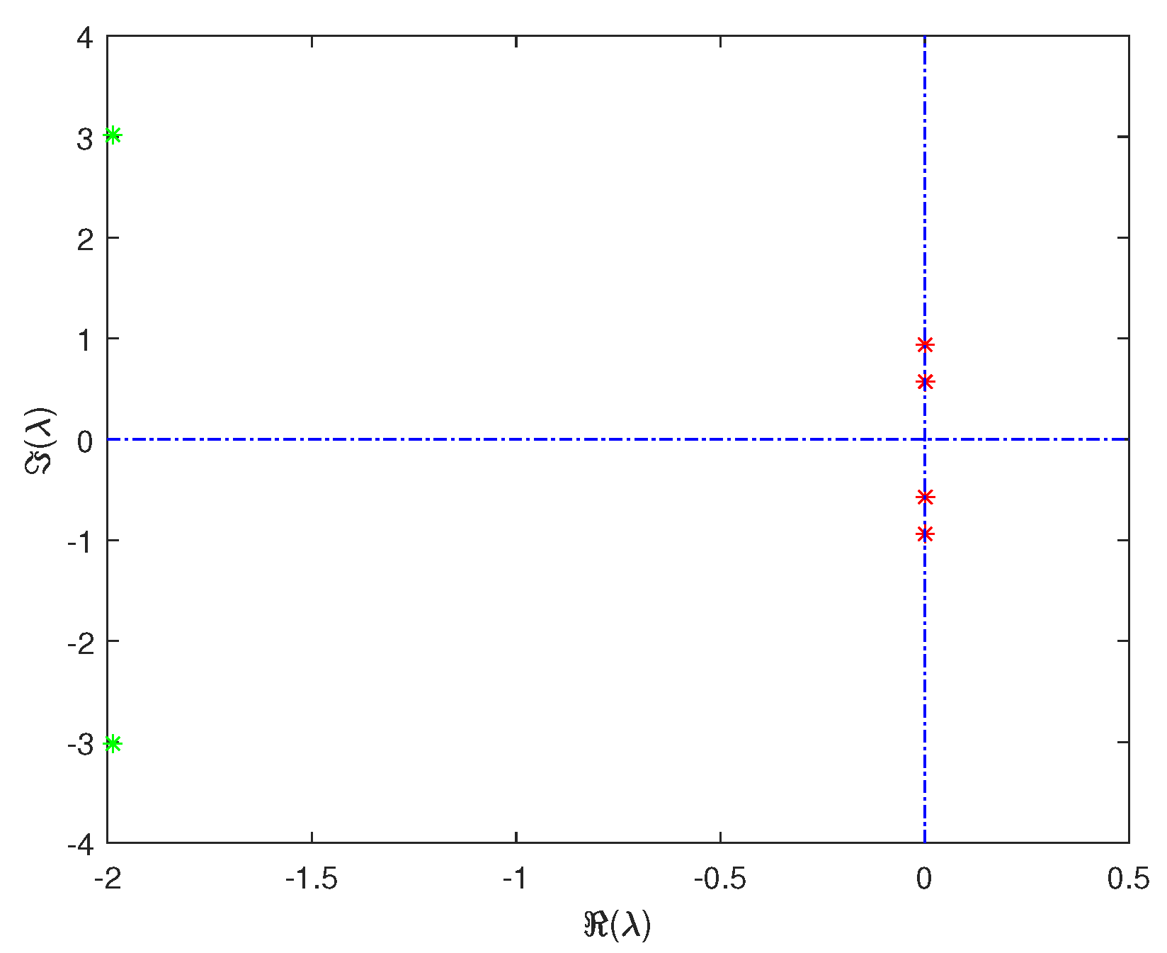 Mathematics 09 02444 g005
