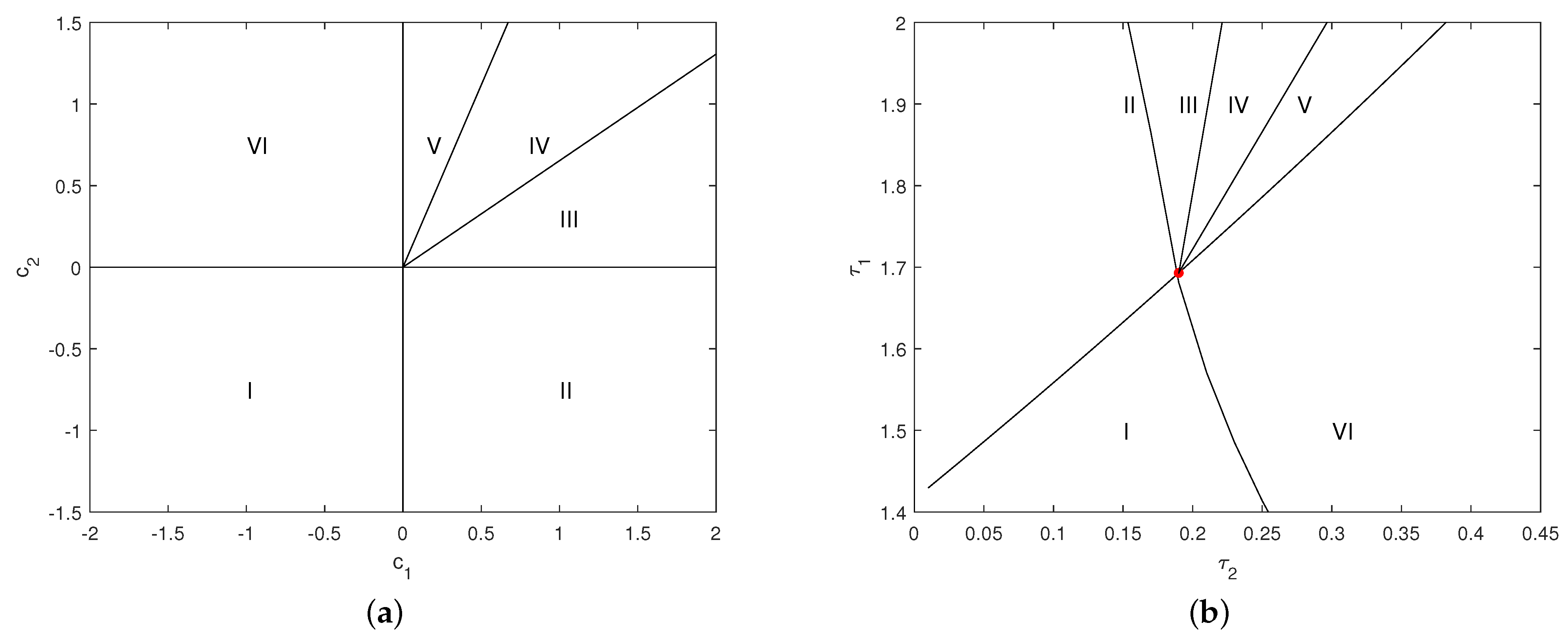 Mathematics 09 02444 g006