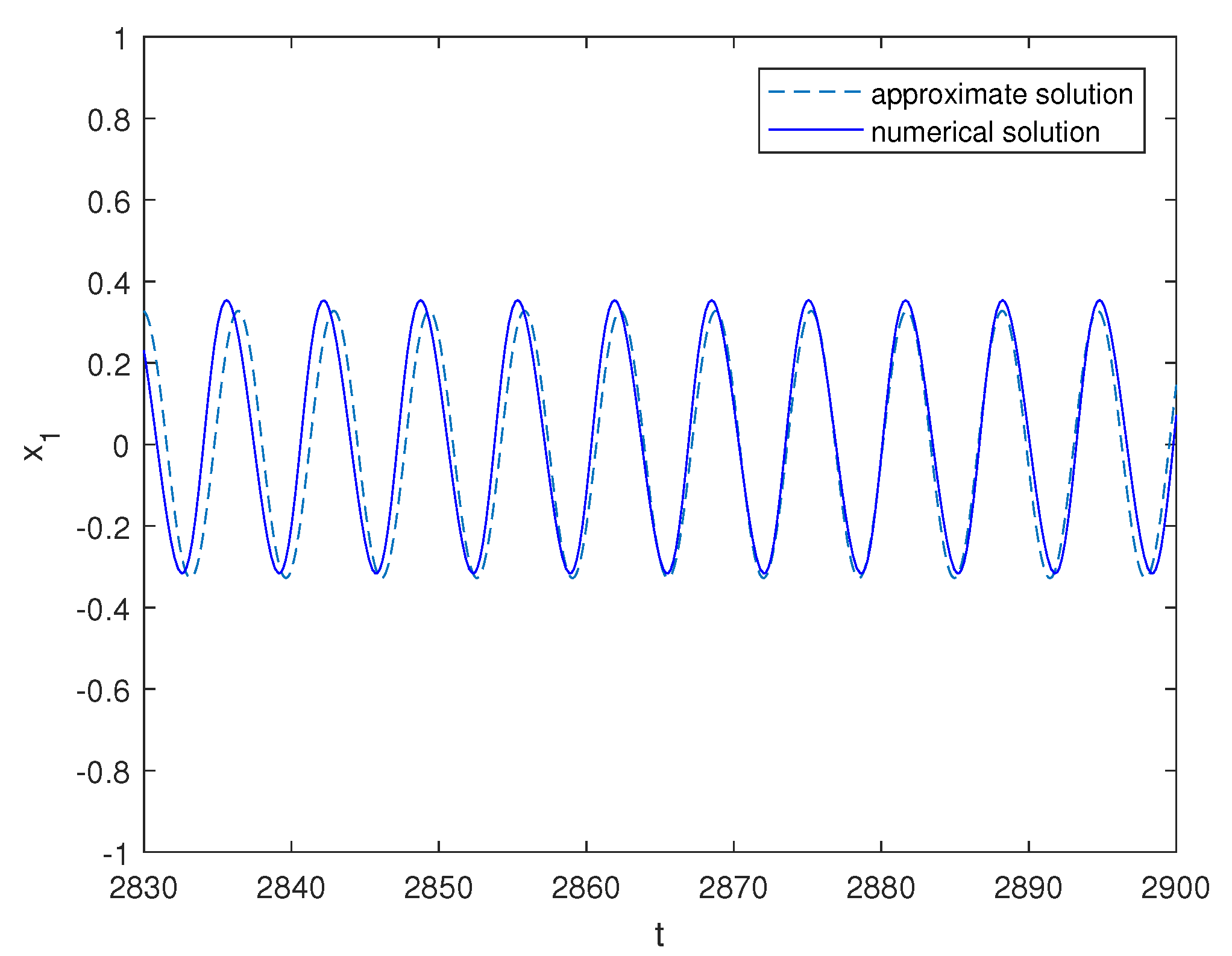 Mathematics 09 02444 g008