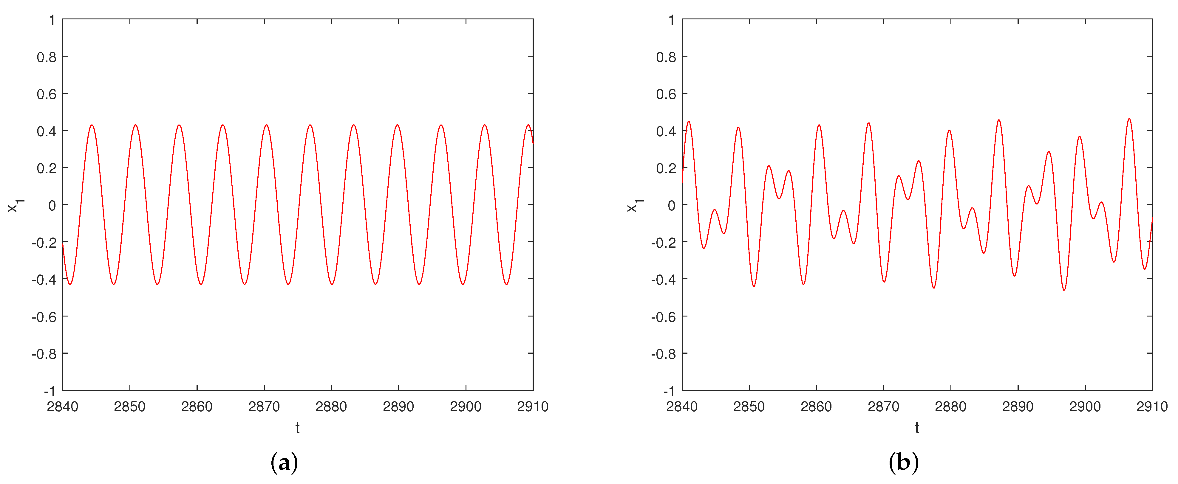 Mathematics 09 02444 g010