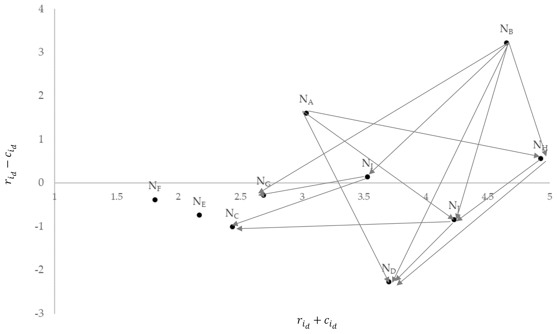 Mathematics 09 02448 g003 550