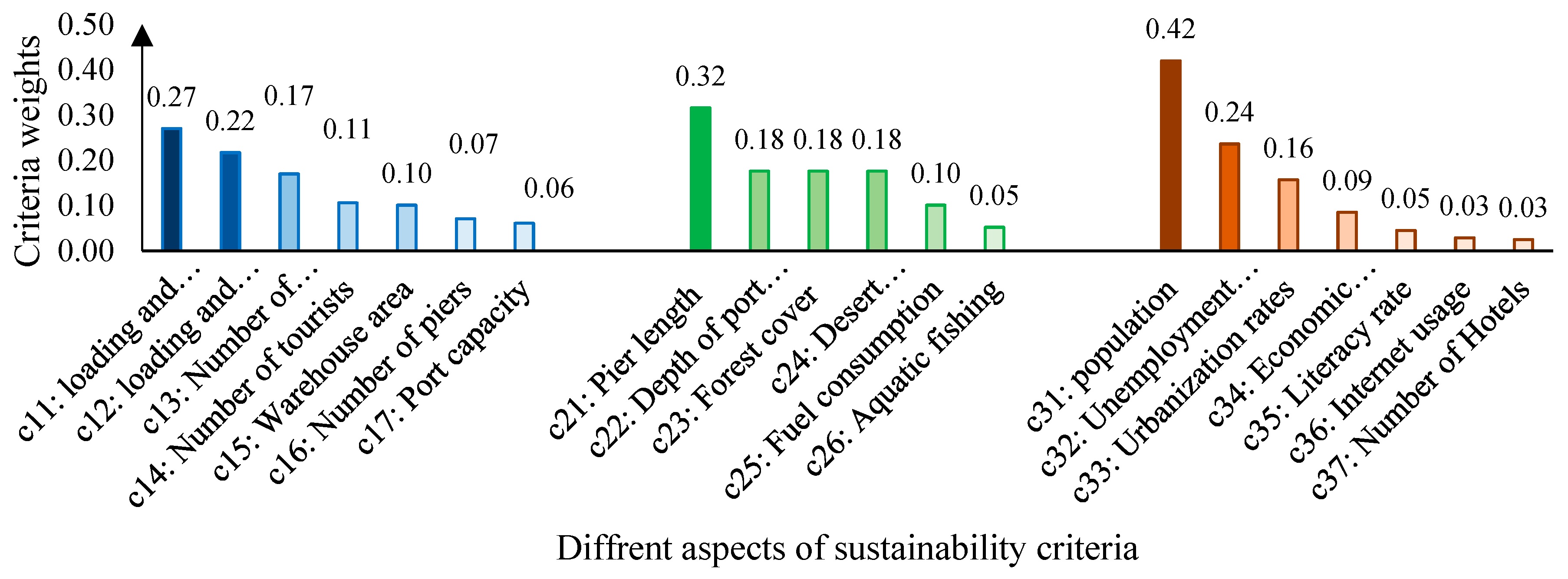 Mathematics 09 02451 g002
