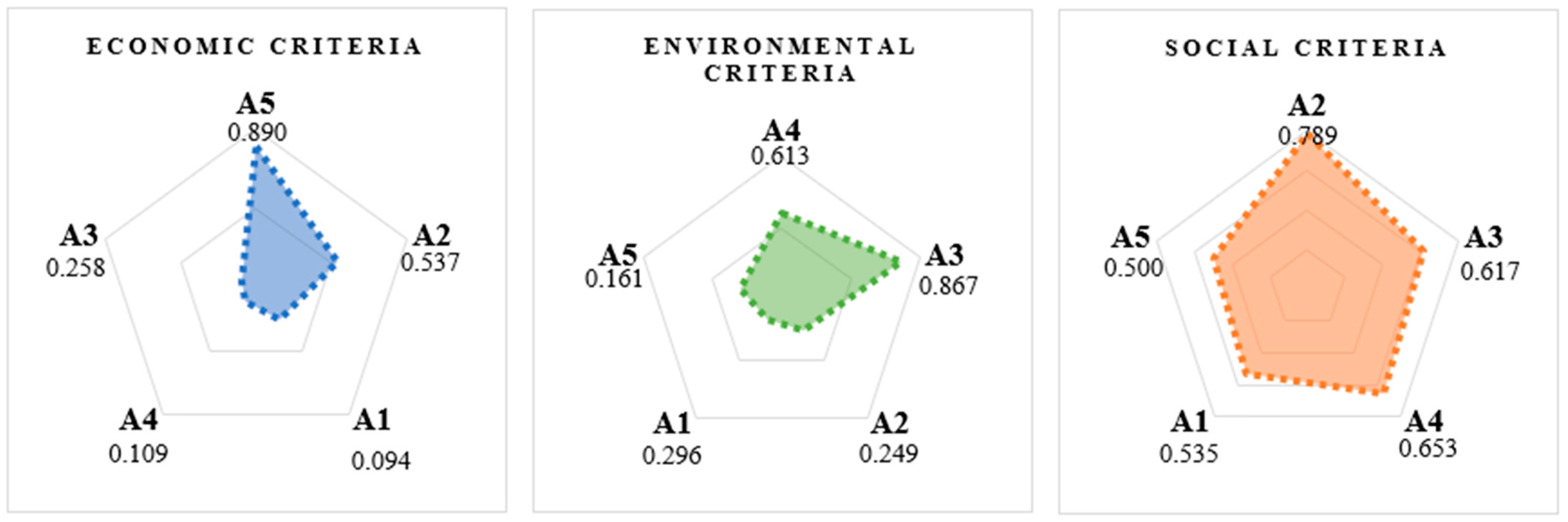 Mathematics 09 02451 g003
